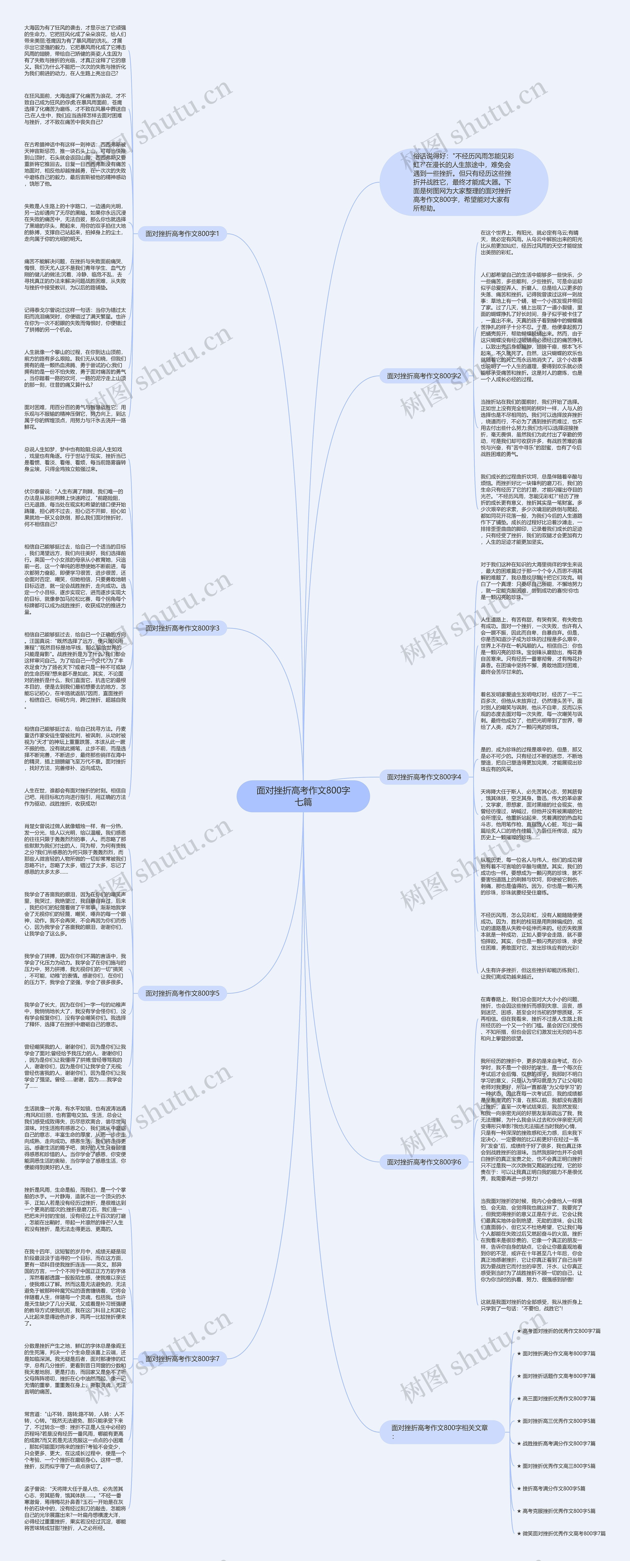 面对挫折高考作文800字七篇思维导图
