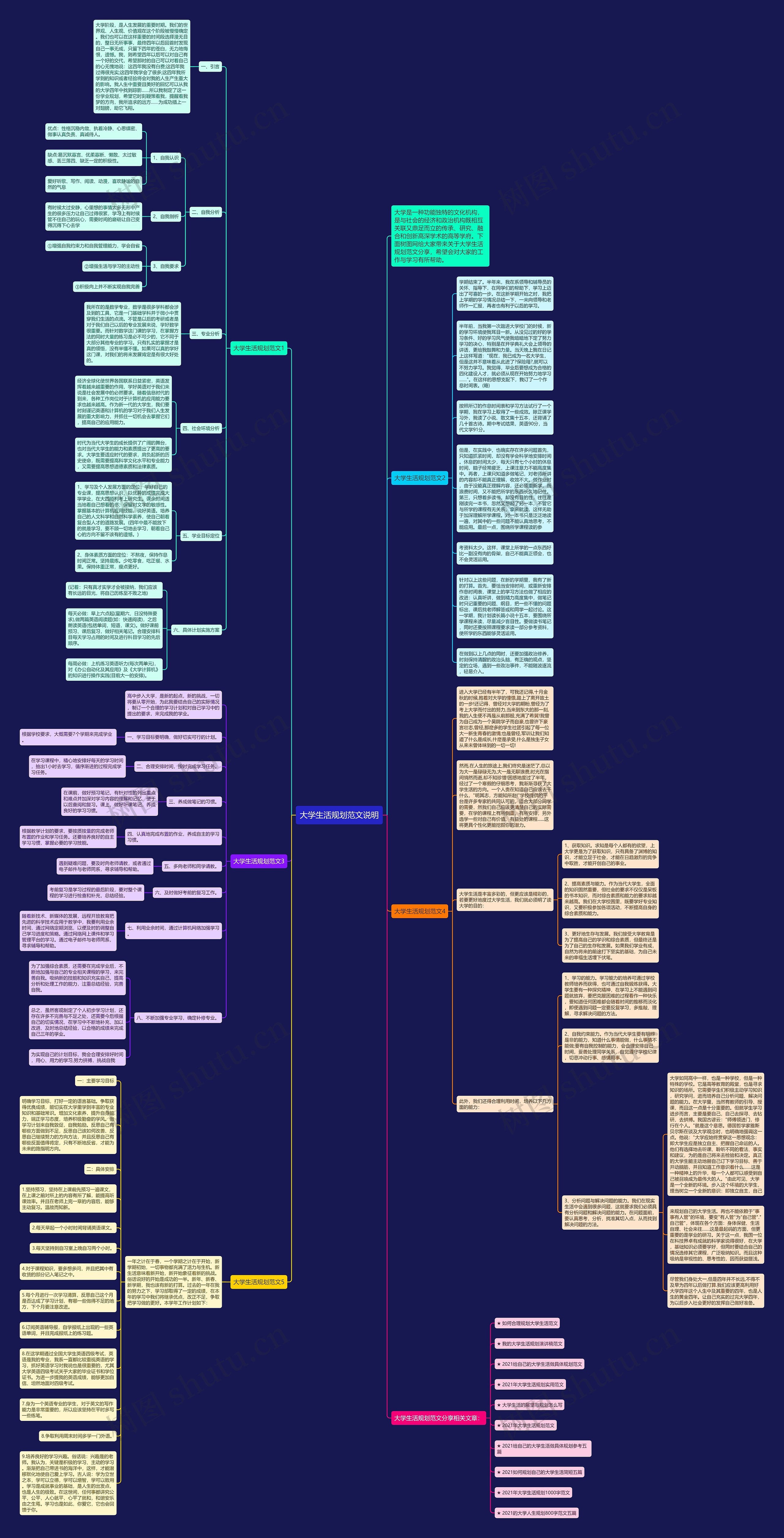 大学生活规划范文说明思维导图