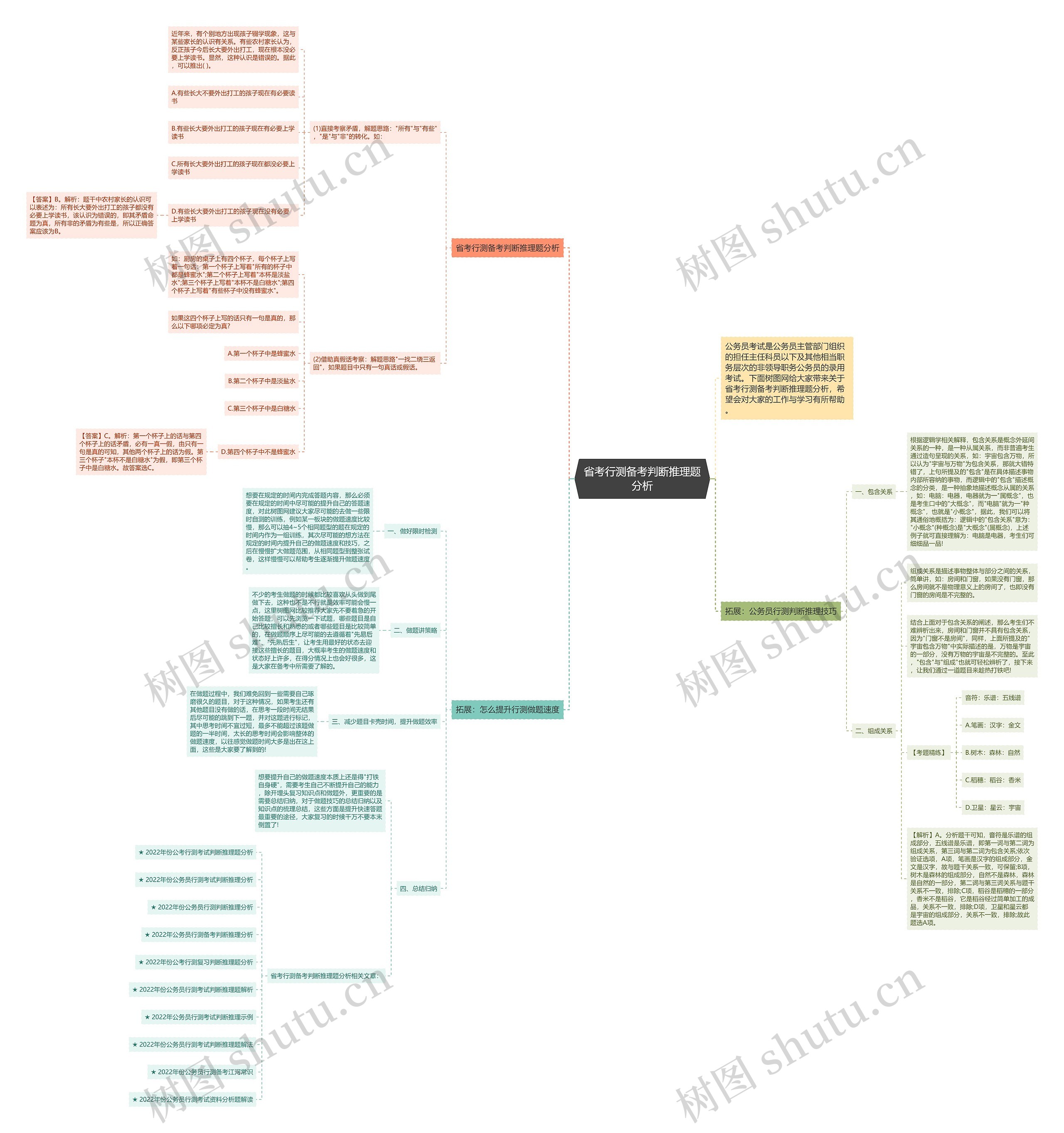 省考行测备考判断推理题分析思维导图