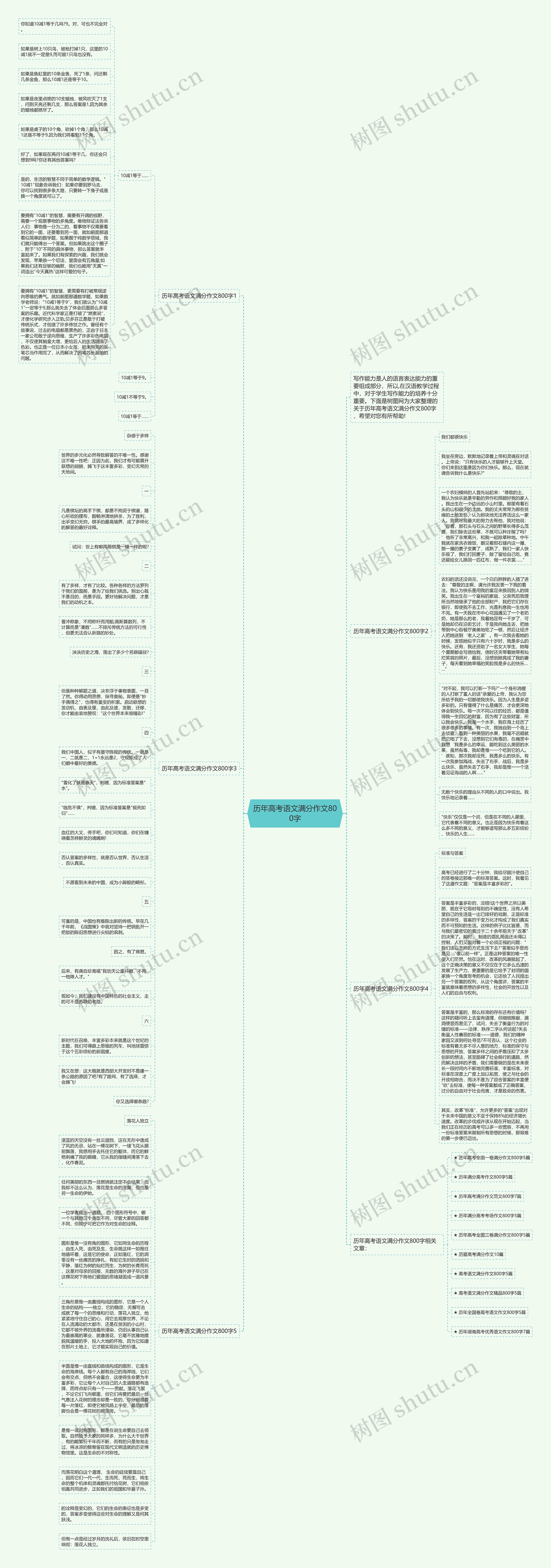 历年高考语文满分作文800字思维导图