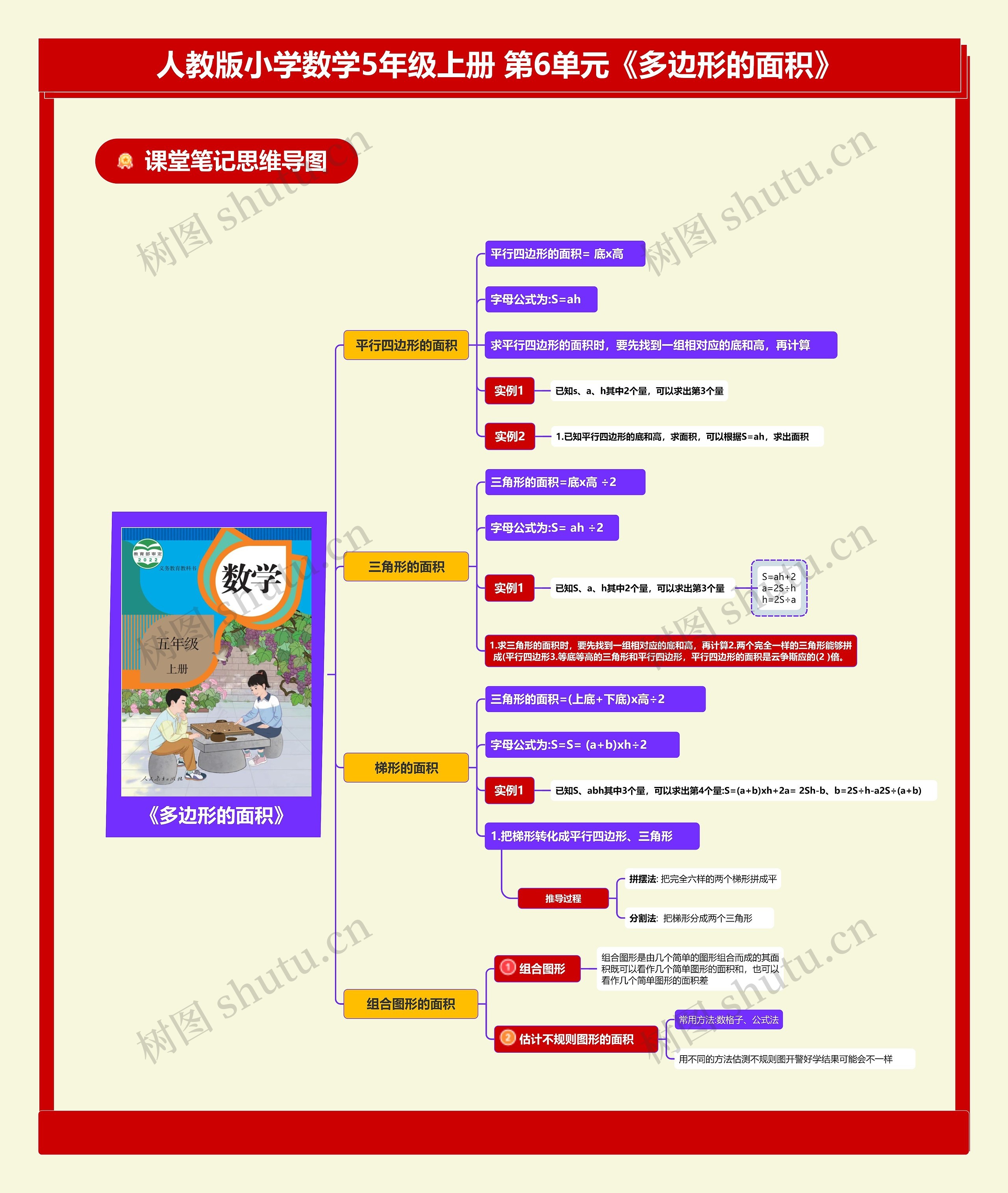 小学数学五年级上册 第6单元《多边形的面积》思维导图