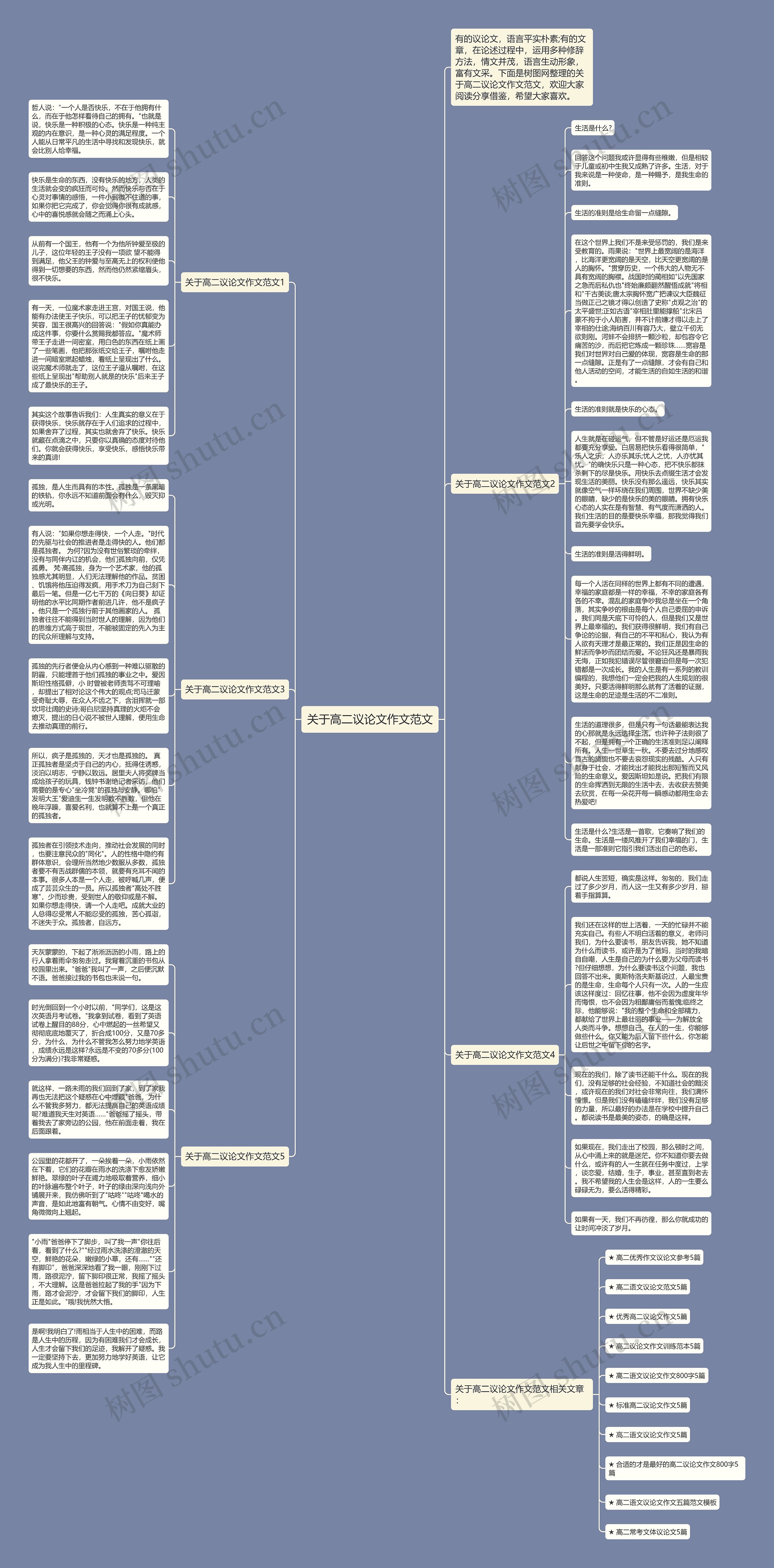 关于高二议论文作文范文思维导图