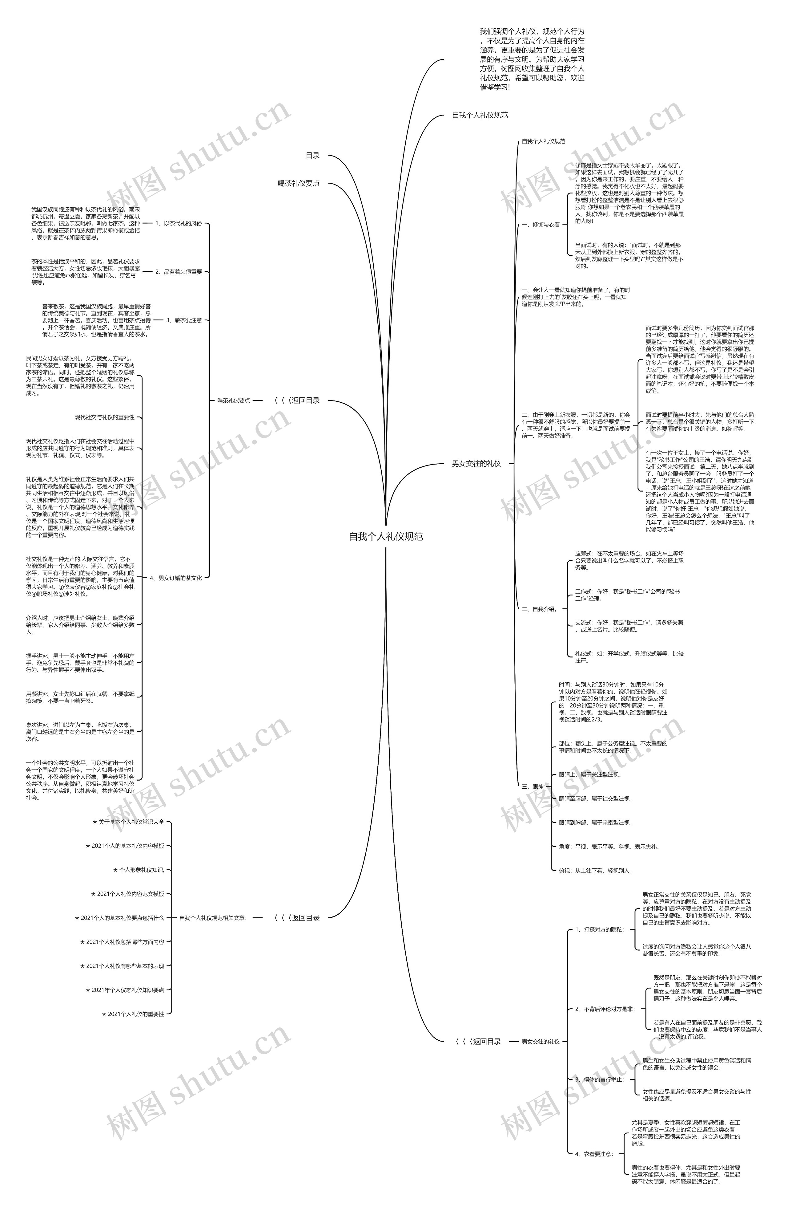 自我个人礼仪规范思维导图