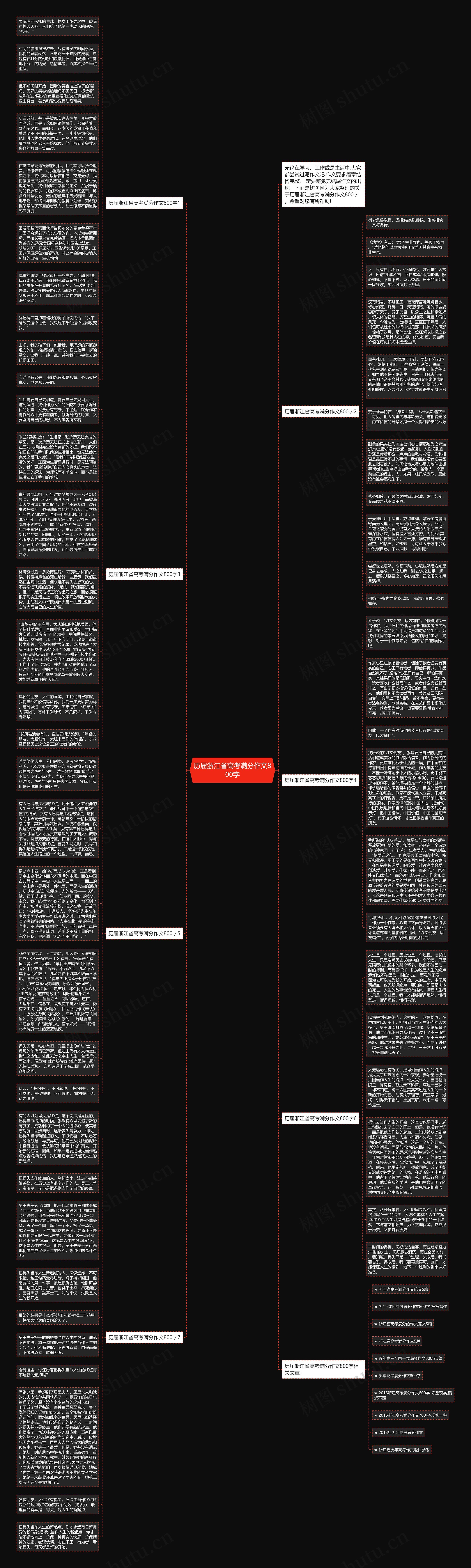历届浙江省高考满分作文800字思维导图