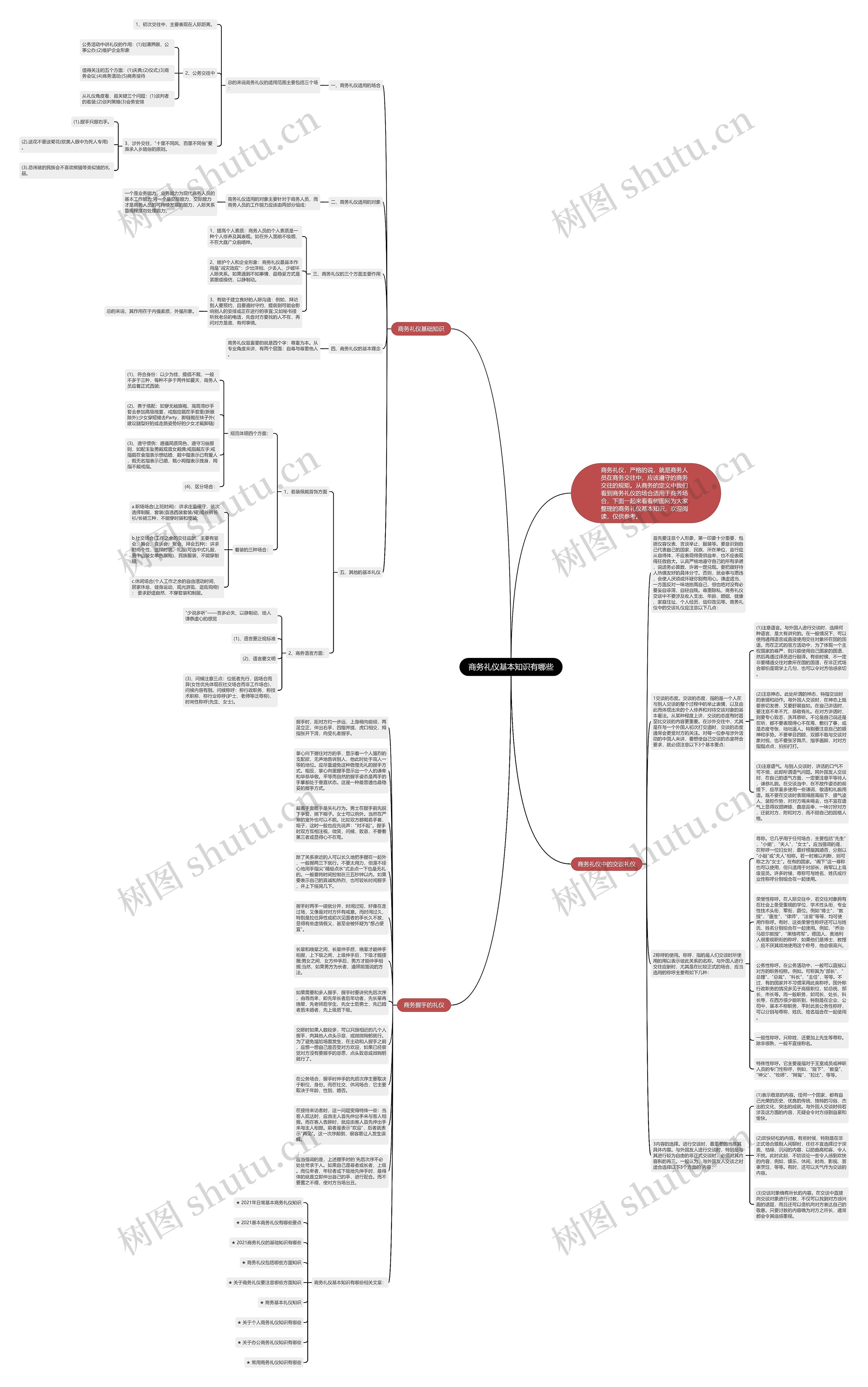 商务礼仪基本知识有哪些思维导图