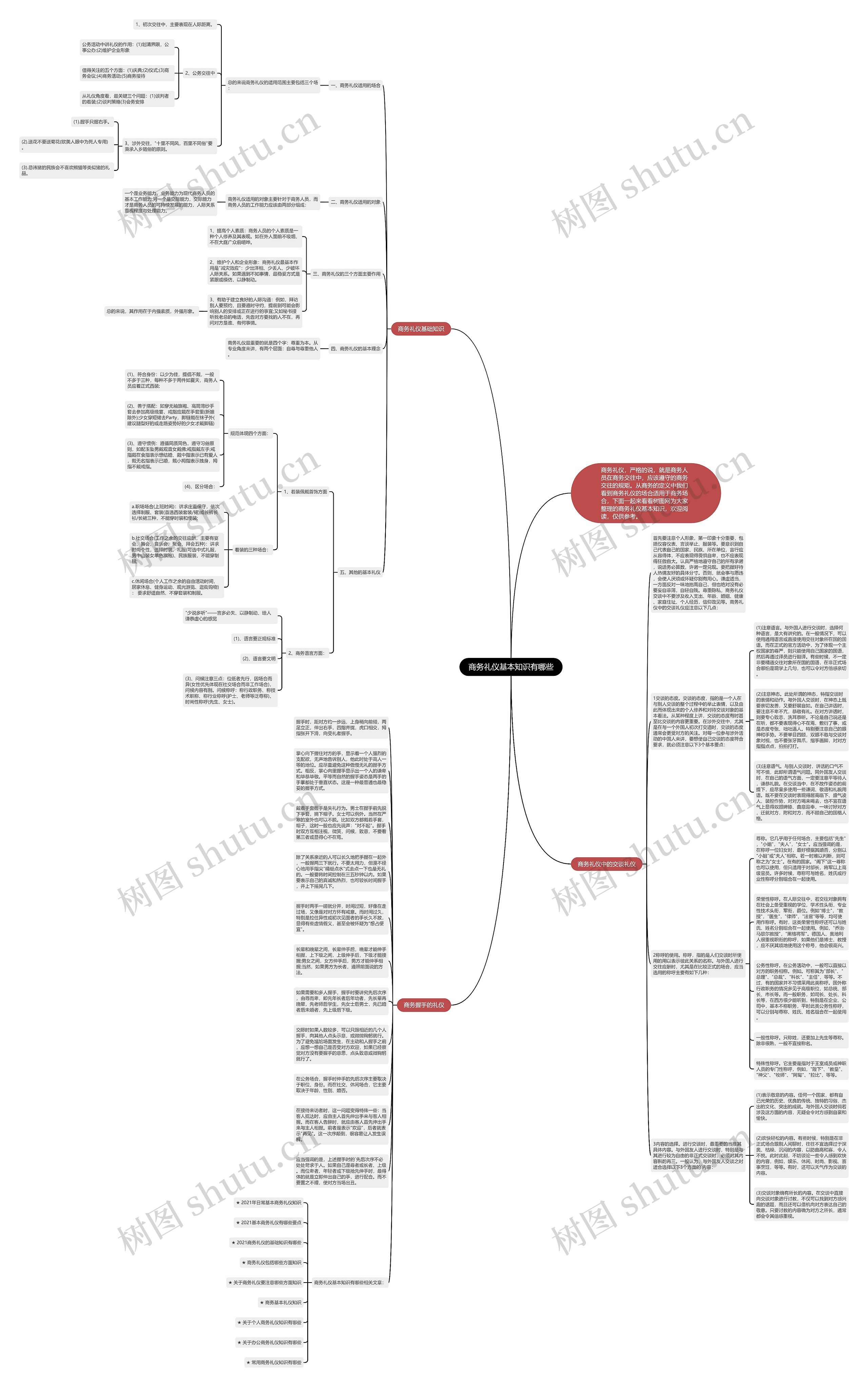 商务礼仪基本知识有哪些思维导图高清图 商务礼仪基本知识有哪些思维导图