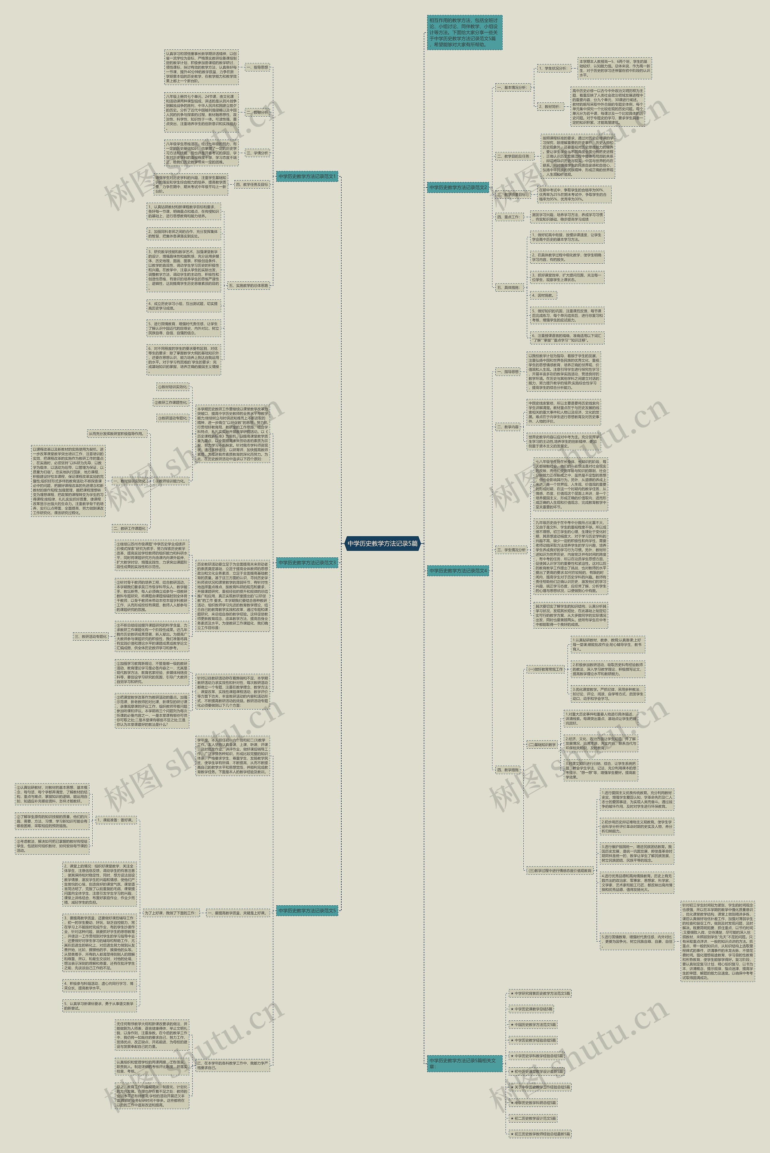 中学历史教学方法记录5篇思维导图