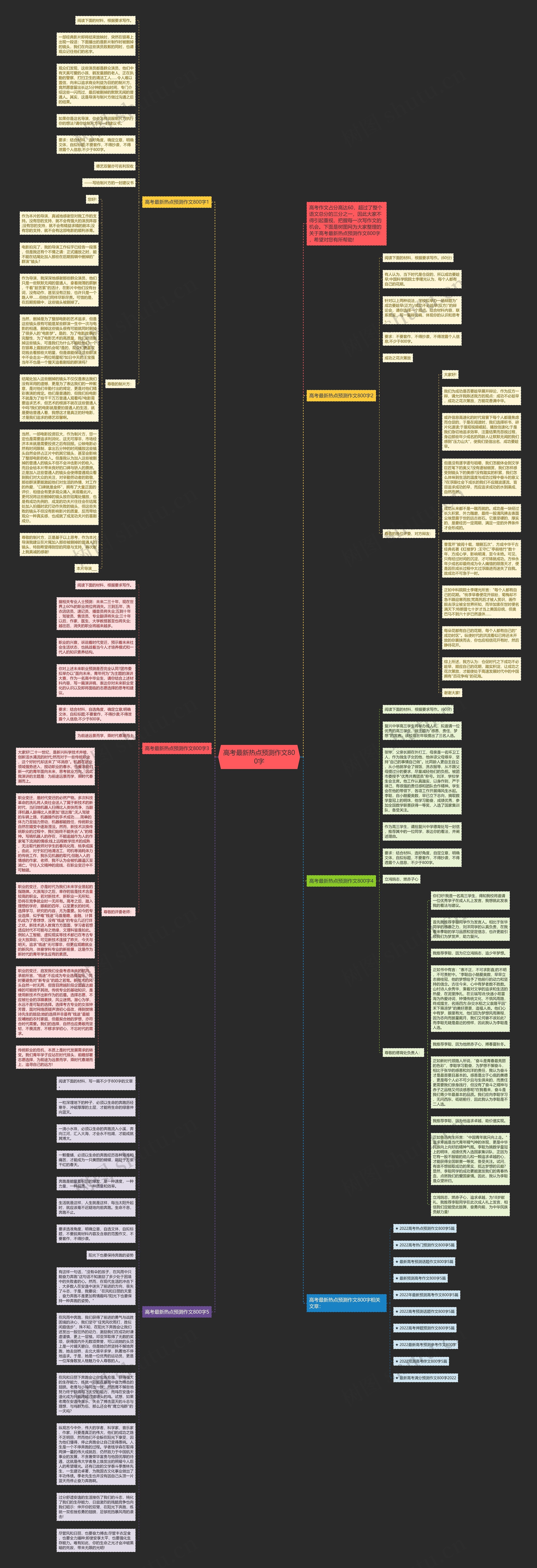 高考最新热点预测作文800字思维导图