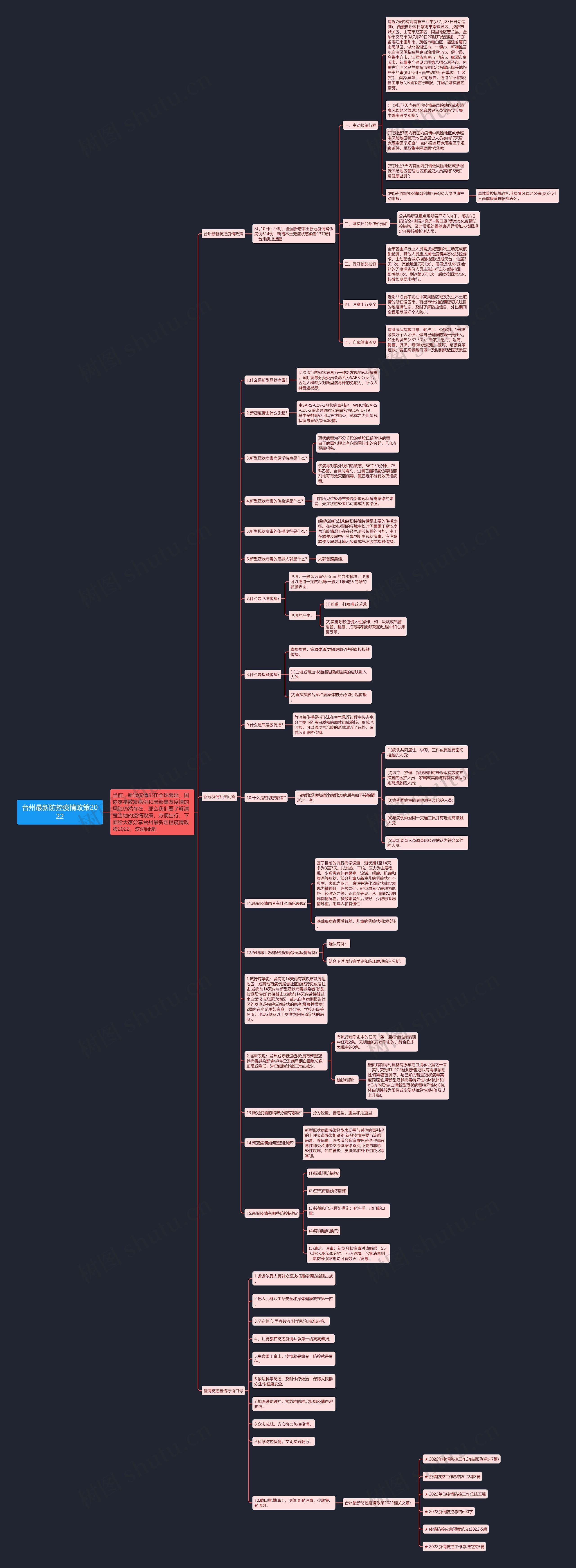 台州最新防控疫情政策2022思维导图