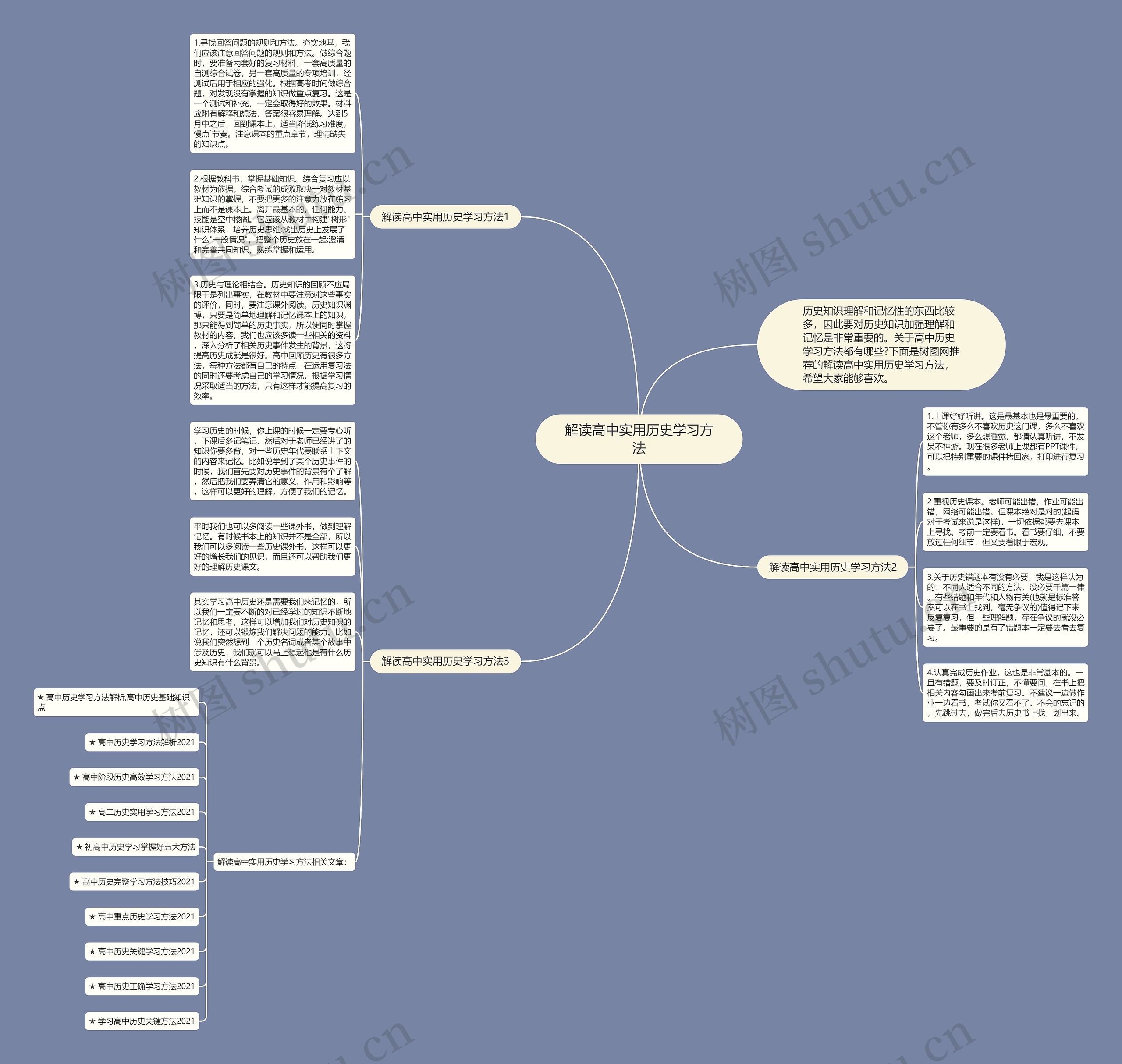 解读高中实用历史学习方法思维导图