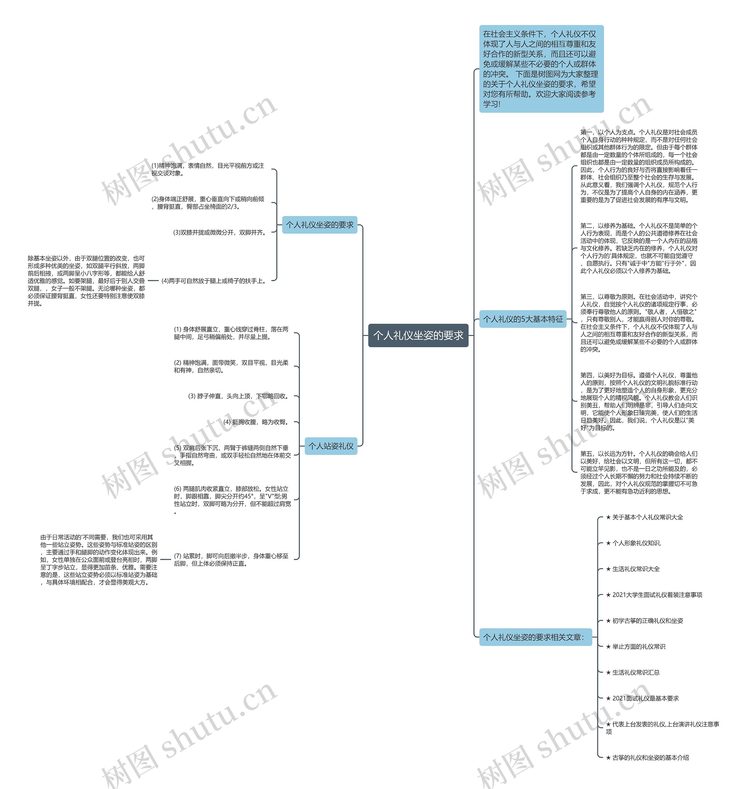 个人礼仪坐姿的要求思维导图