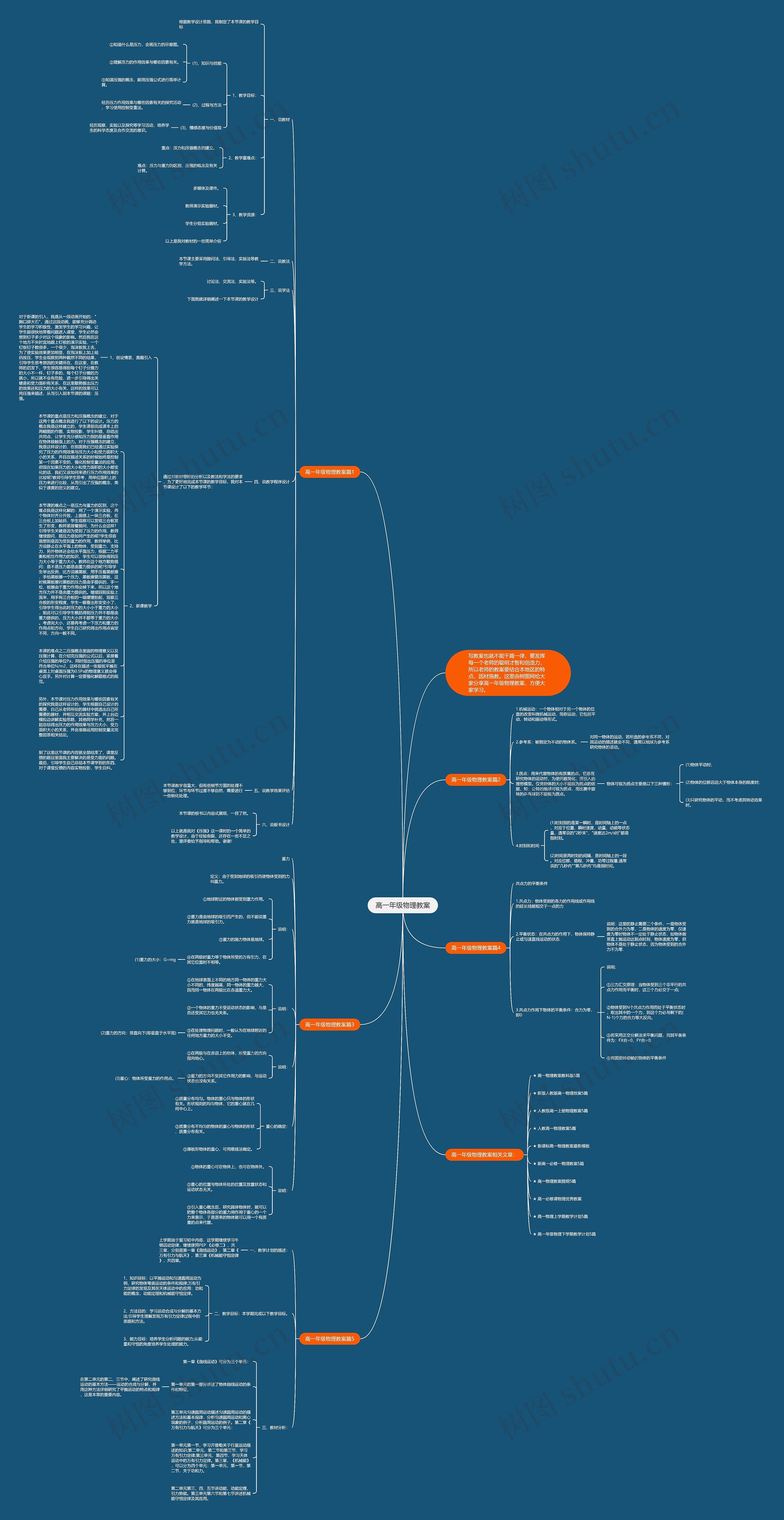 高一年级物理教案思维导图