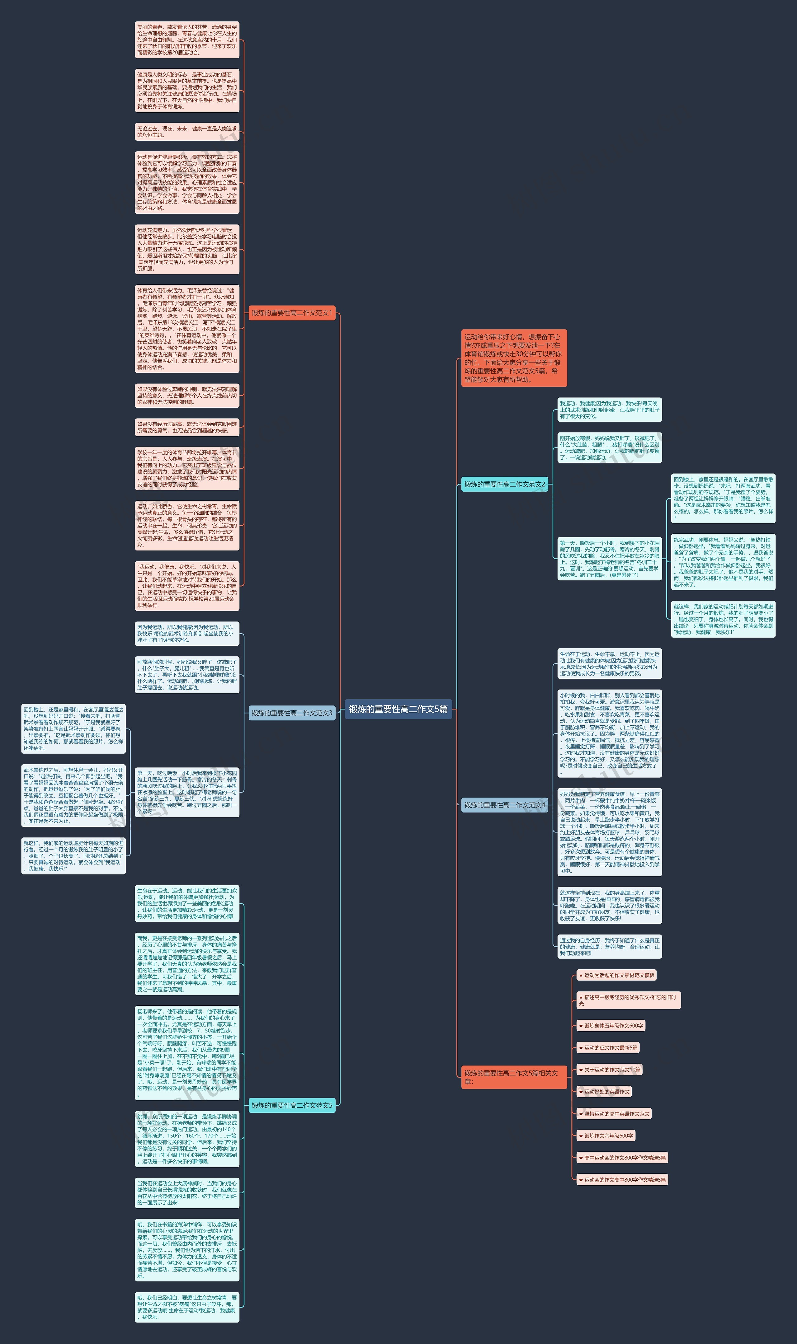 锻炼的重要性高二作文5篇思维导图高清图 锻炼的重要性高二作文5篇思维导图