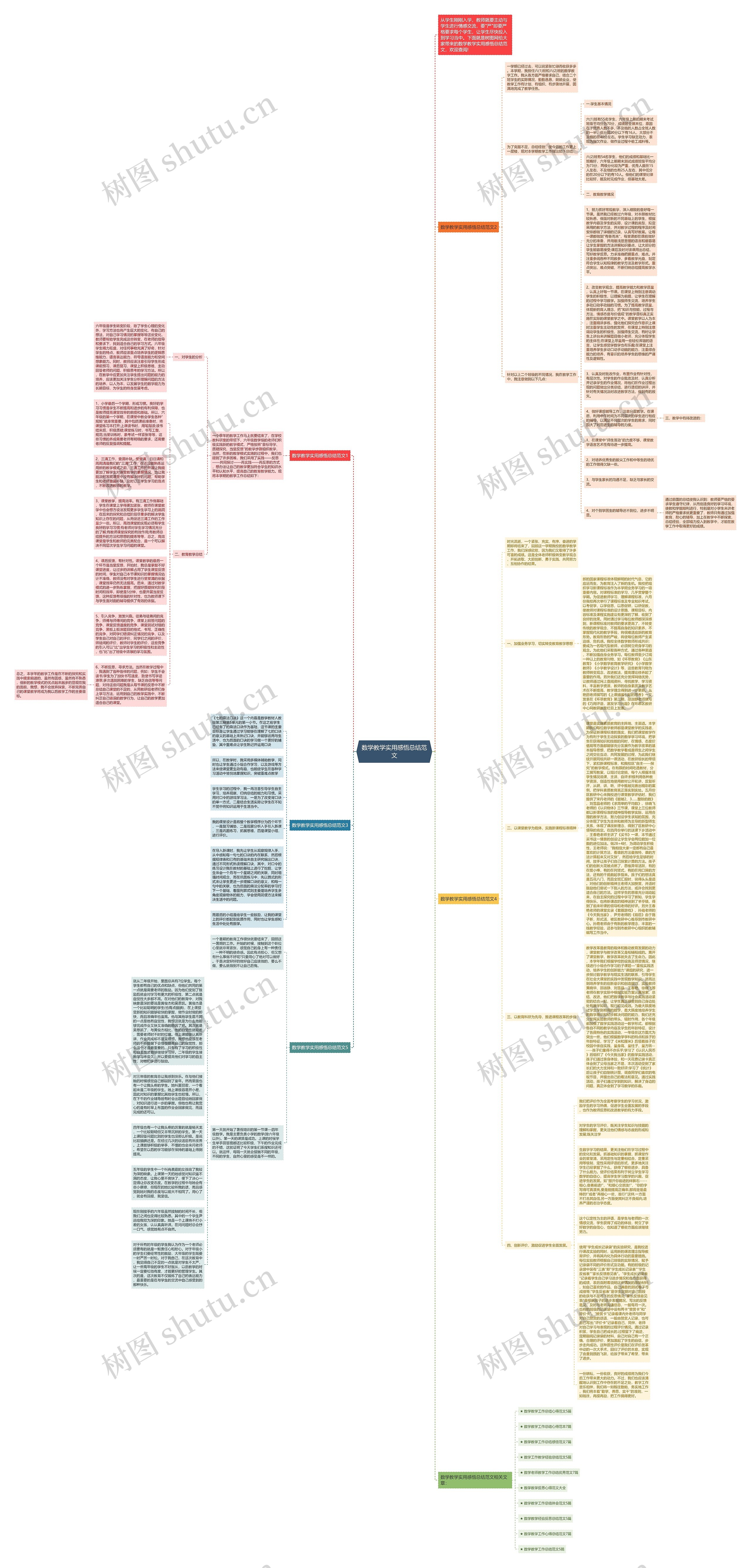 数学教学实用感悟总结范文思维导图
