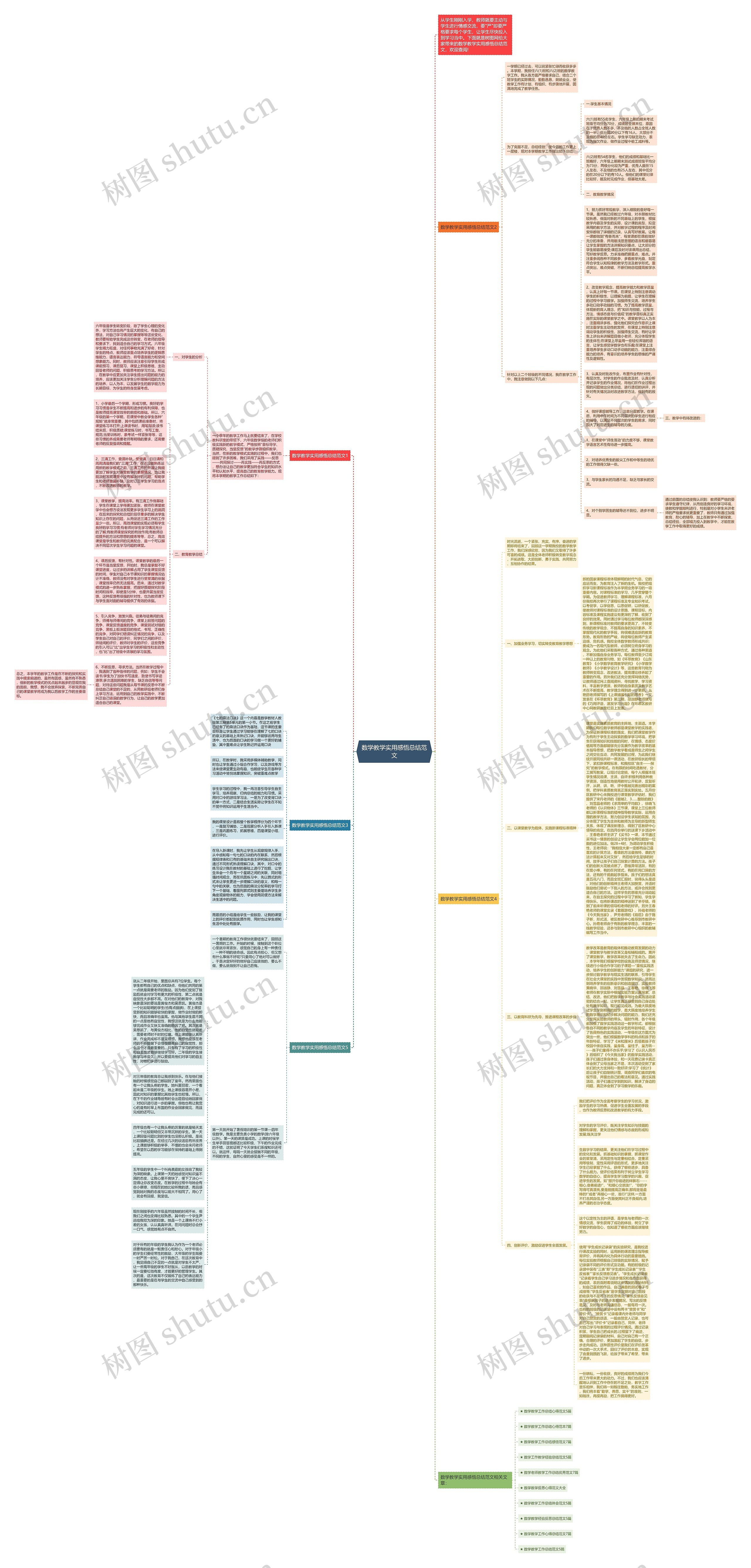 数学教学实用感悟总结范文思维导图高清图 数学教学实用感悟总结范文思维导图