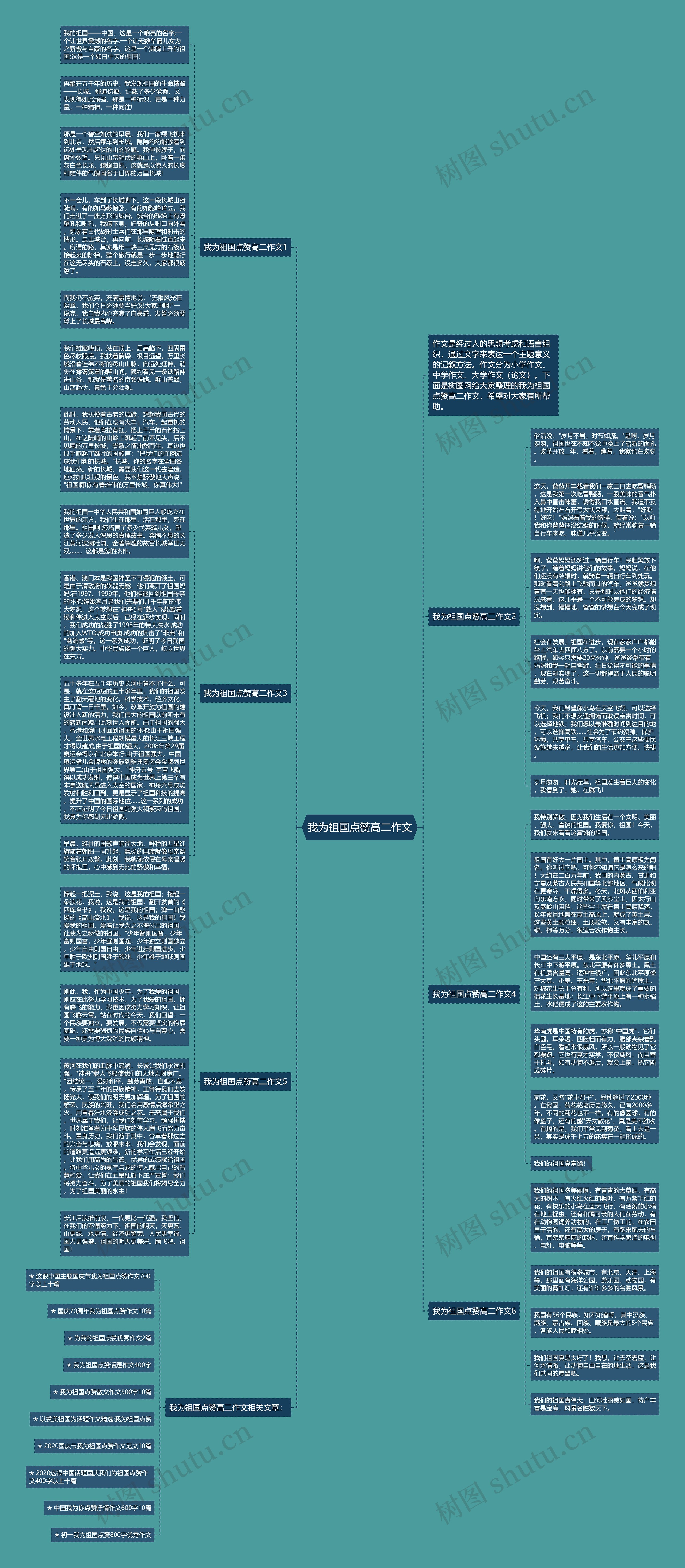 我为祖国点赞高二作文思维导图
