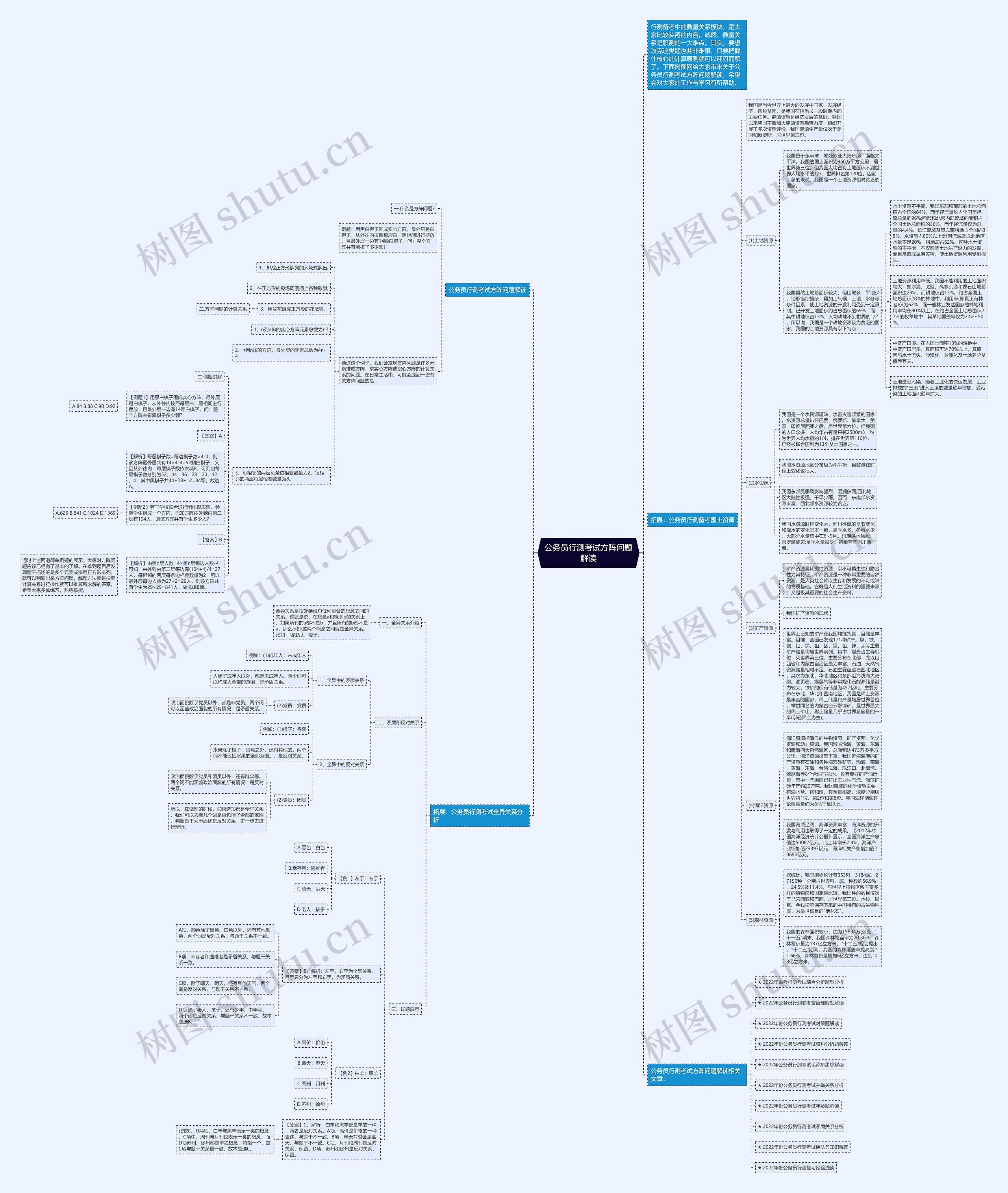 公务员行测考试方阵问题解读思维导图