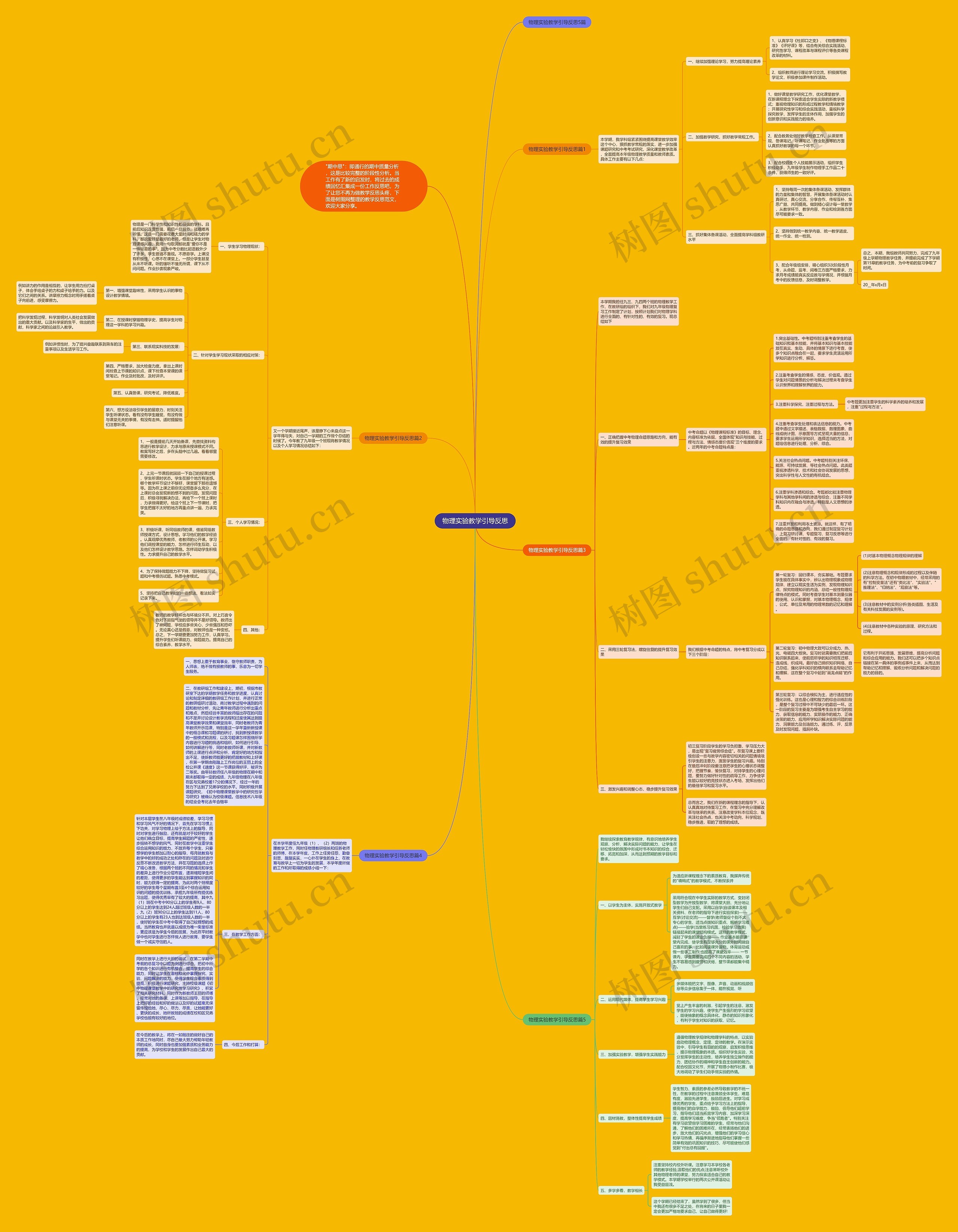 物理实验教学引导反思思维导图