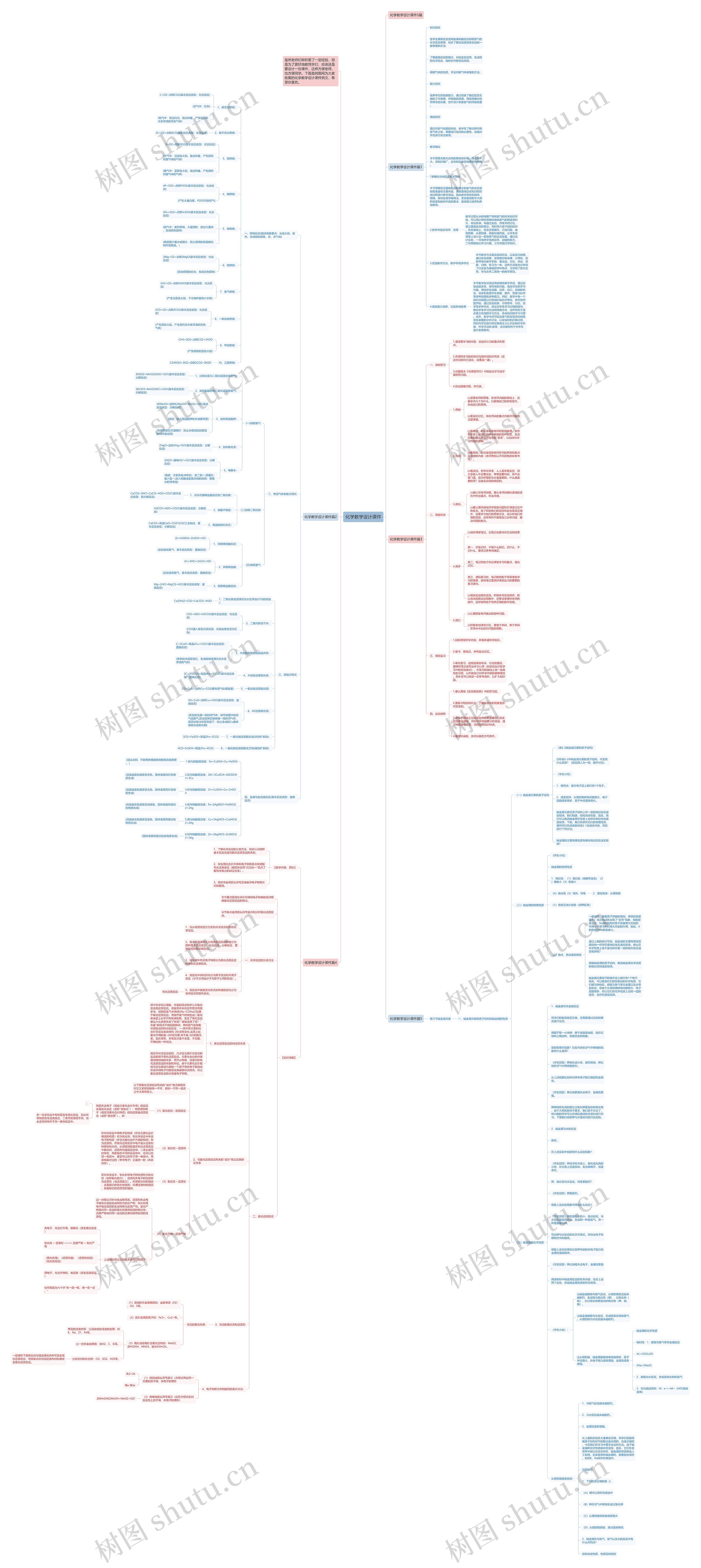 化学教学设计课件思维导图