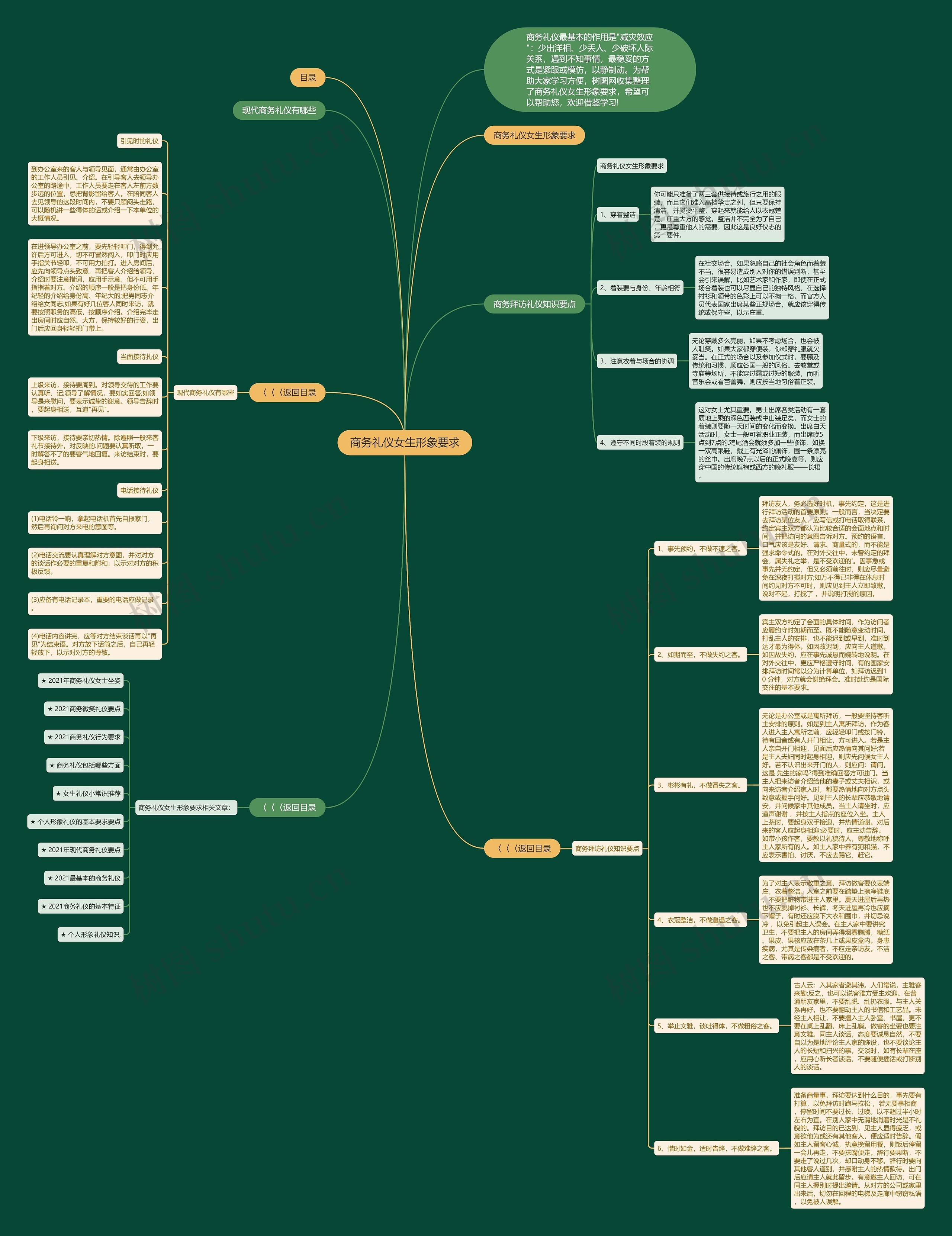 商务礼仪女生形象要求思维导图