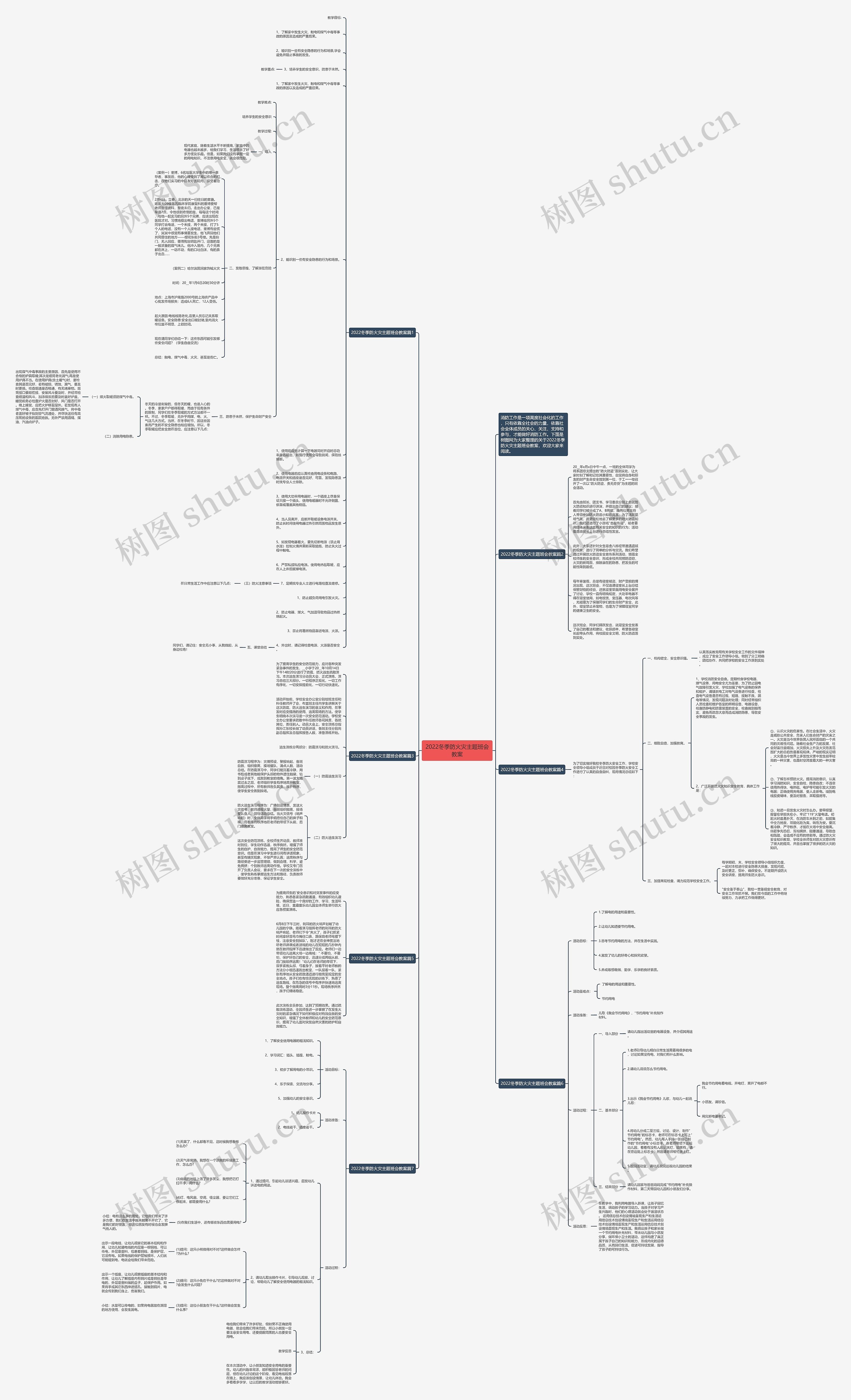 2022冬季防火灾主题班会教案思维导图