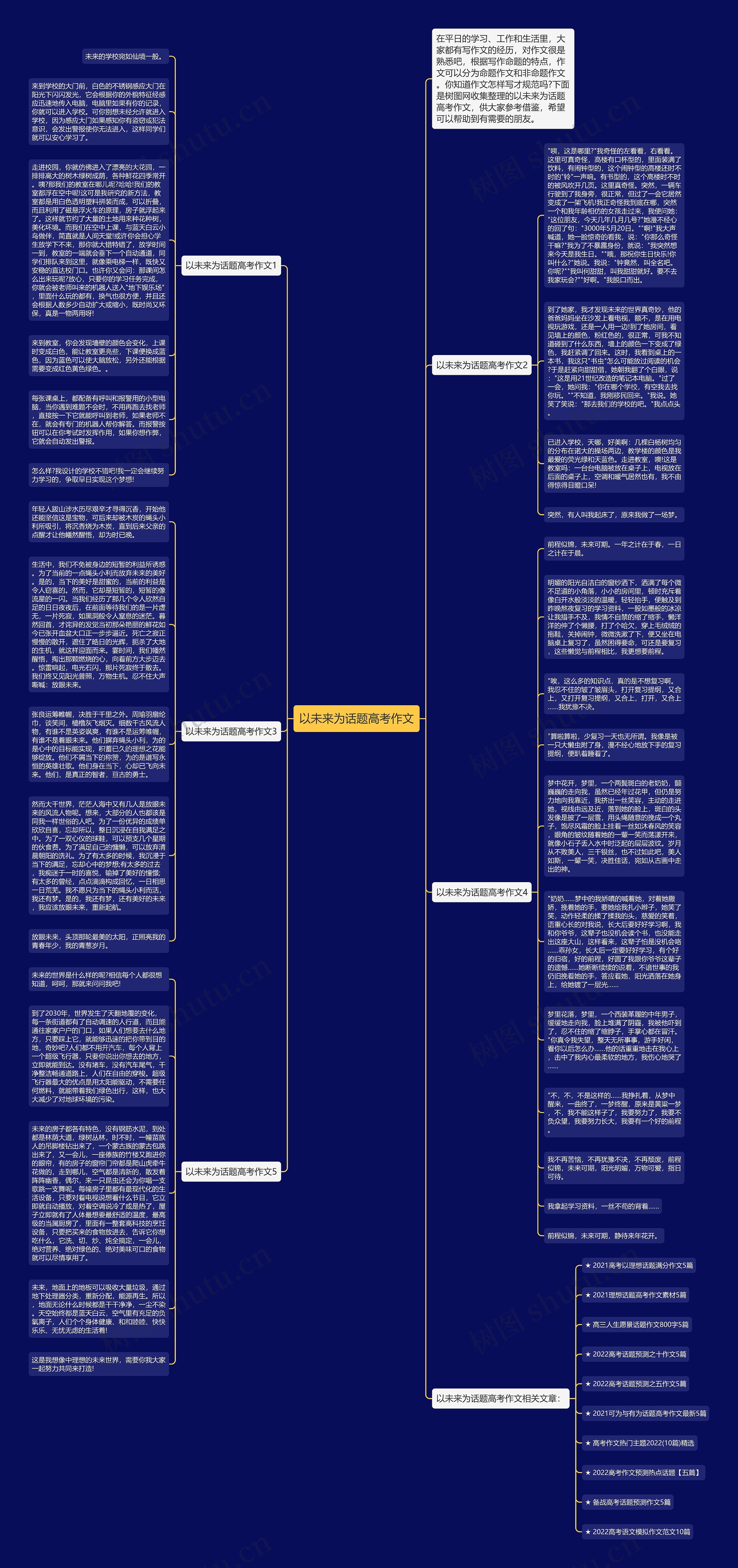 以未来为话题高考作文思维导图
