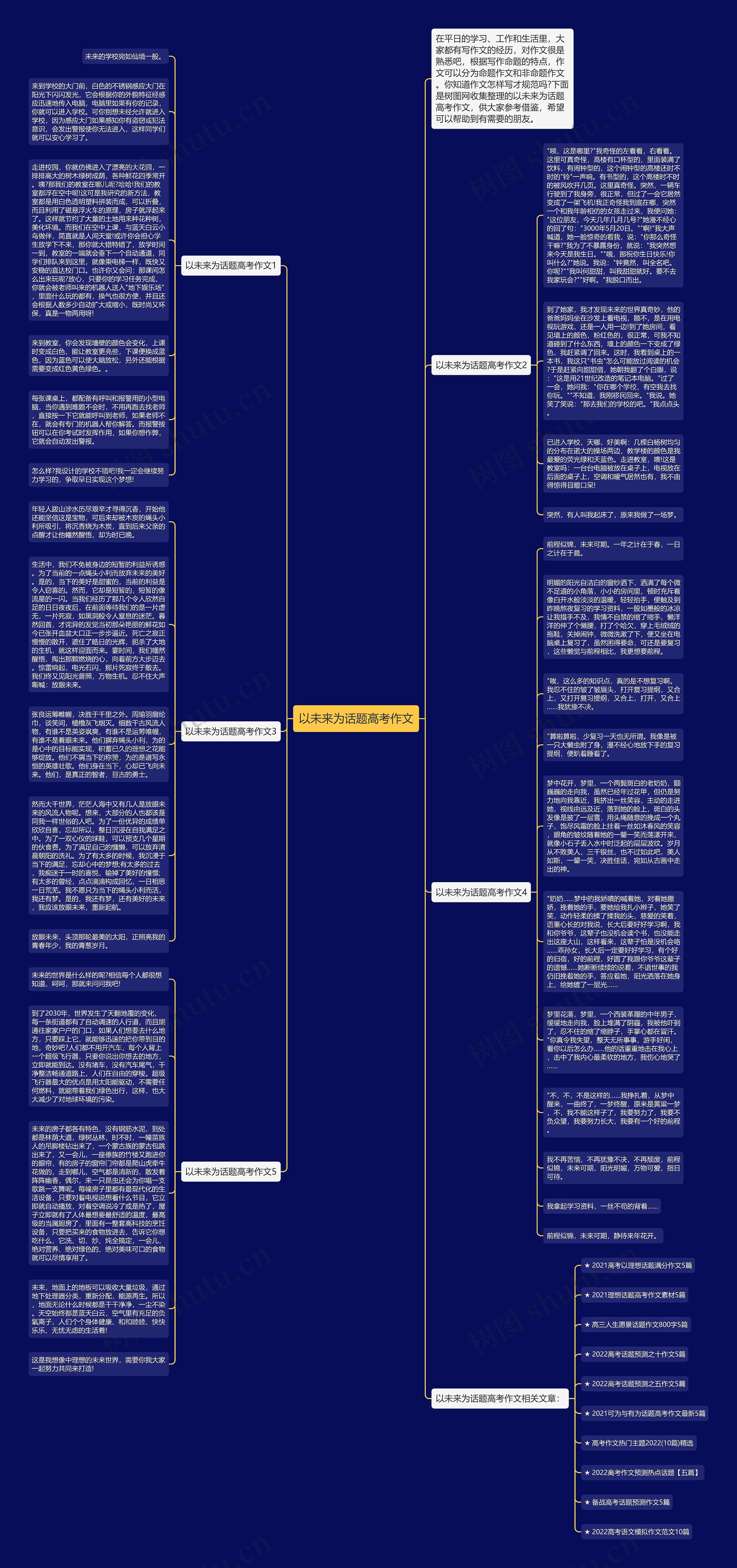 以未来为话题高考作文思维导图高清图 以未来为话题高考作文思维导图