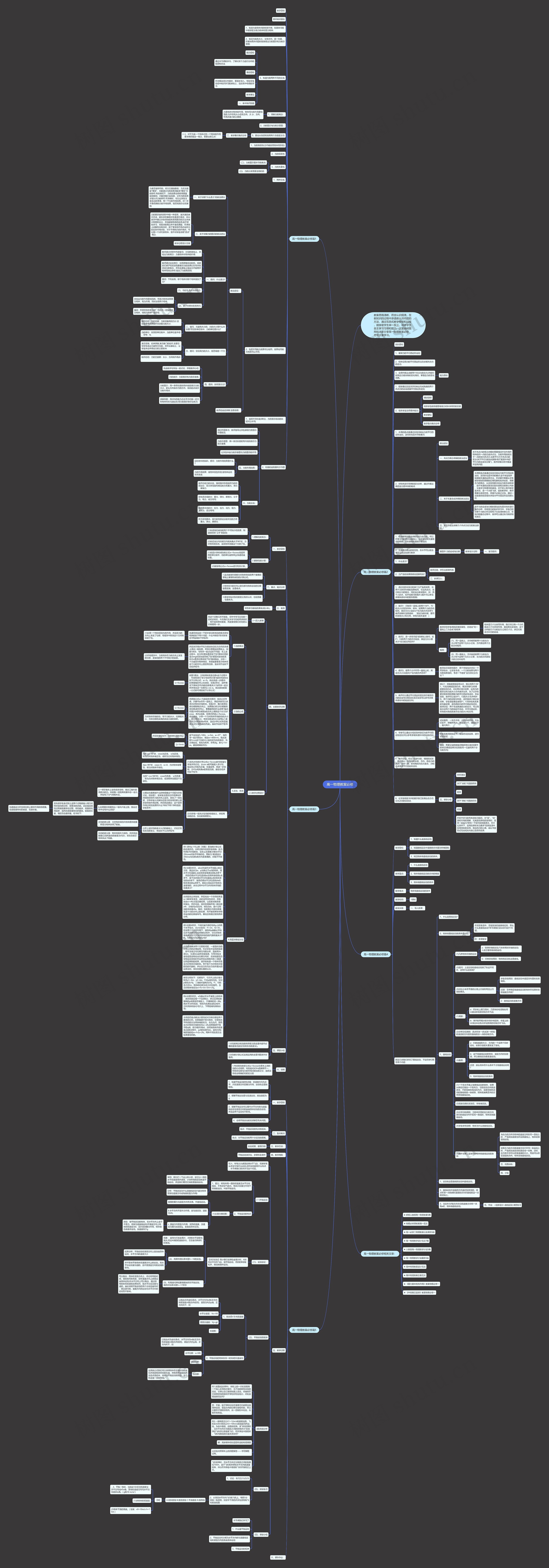 高一物理教案必修思维导图