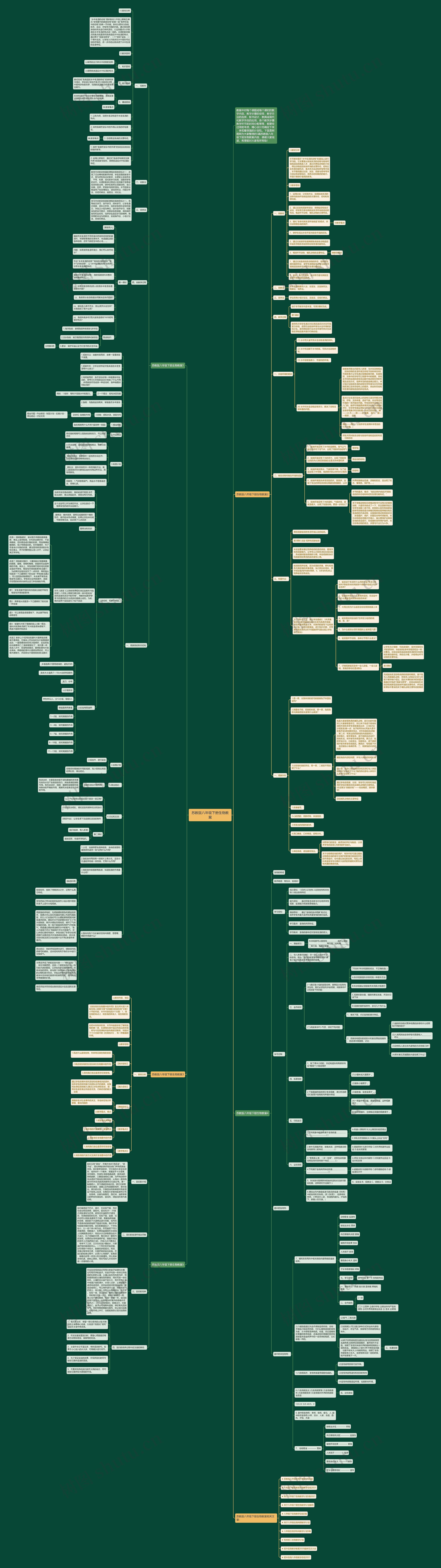 苏教版八年级下册生物教案思维导图