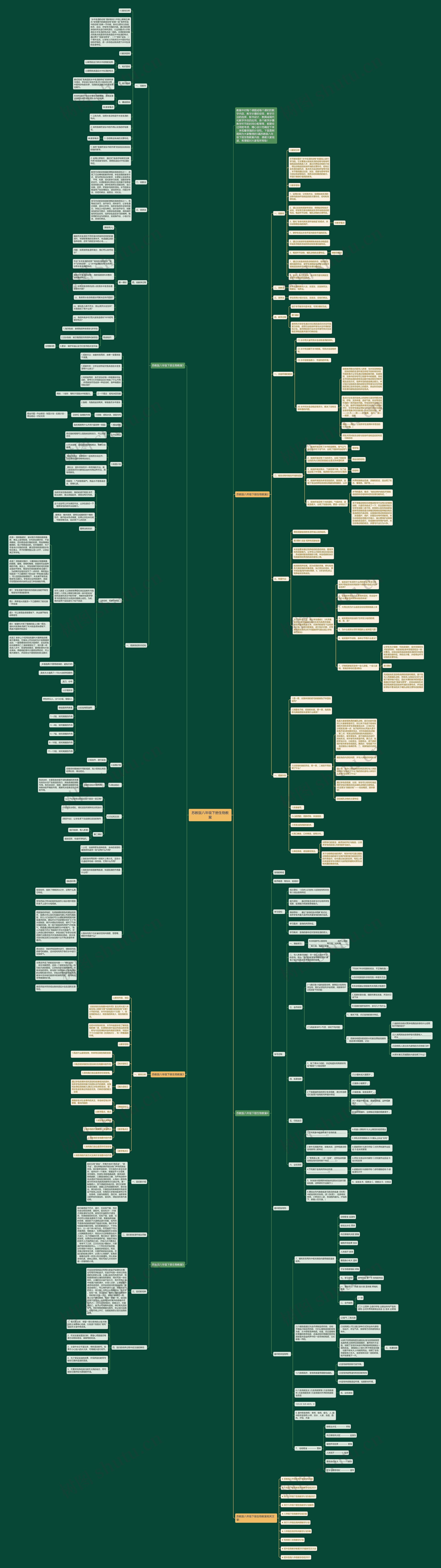 苏教版八年级下册生物教案思维导图高清图 苏教版八年级下册生物教案思维导图