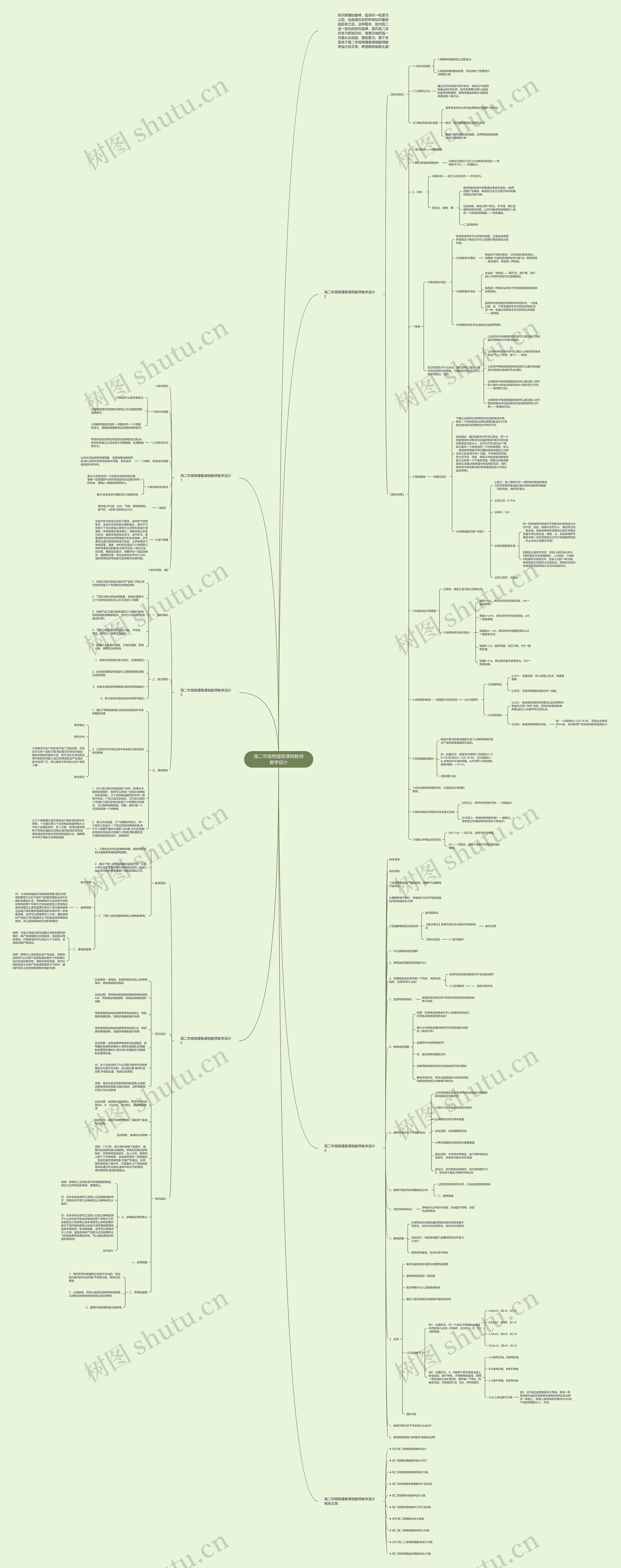 高二年级物理备课组教师教学设计思维导图