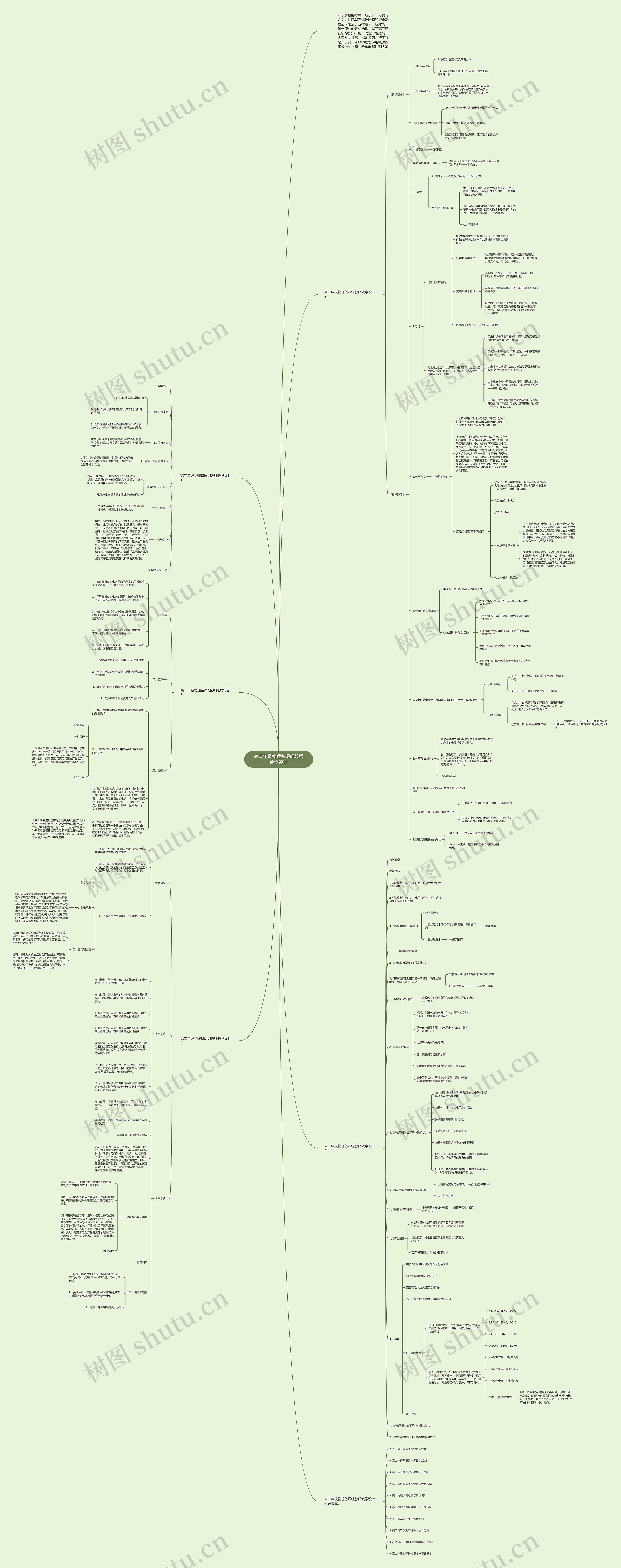 高二年级物理备课组教师教学设计思维导图高清图 高二年级物理备课组教师教学设计思维导图