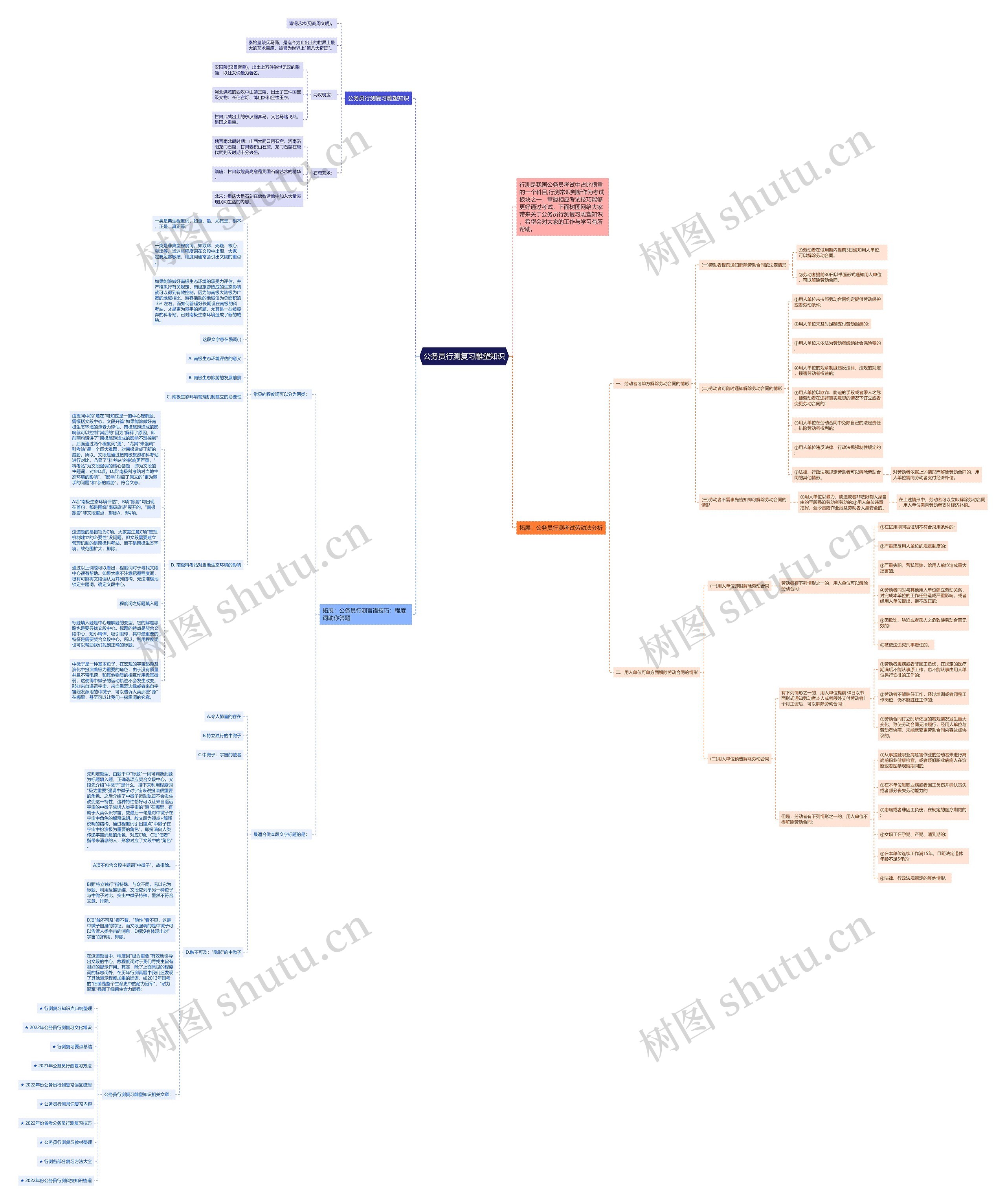 公务员行测复习雕塑知识思维导图