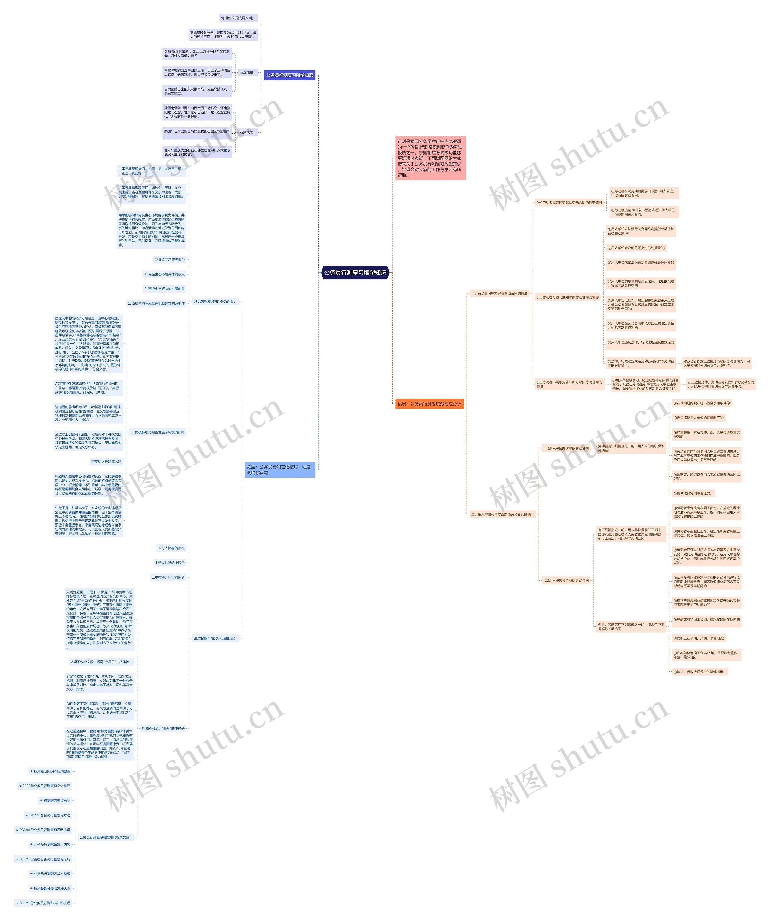 公务员行测复习雕塑知识思维导图高清图 公务员行测复习雕塑知识思维导图