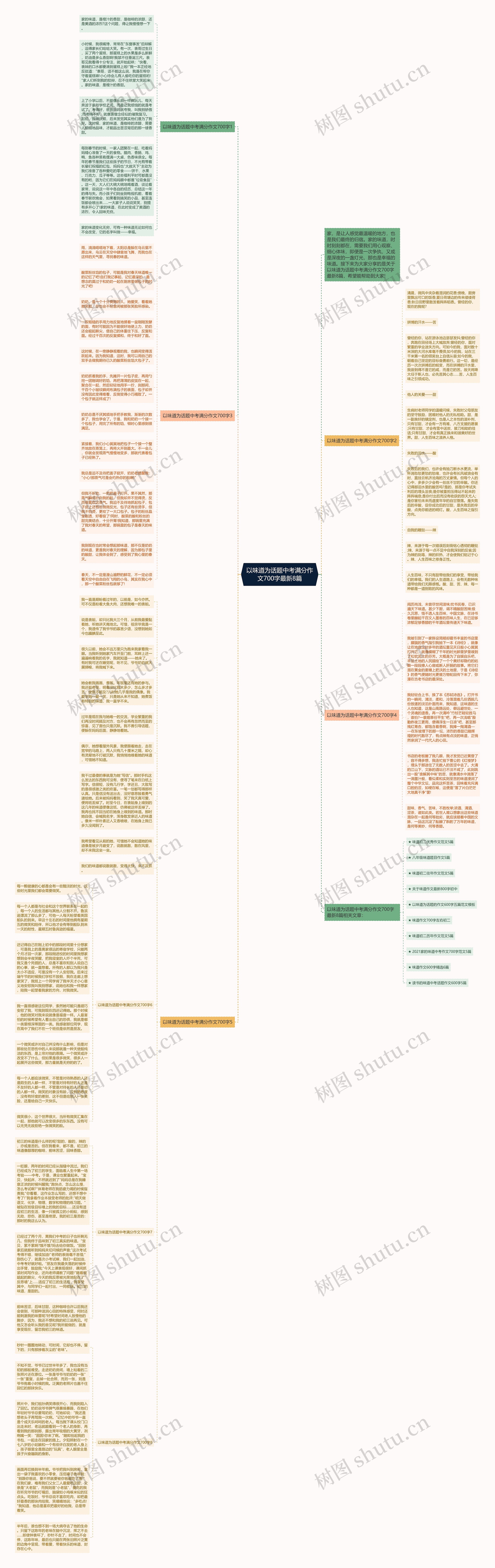 以味道为话题中考满分作文700字最新8篇思维导图