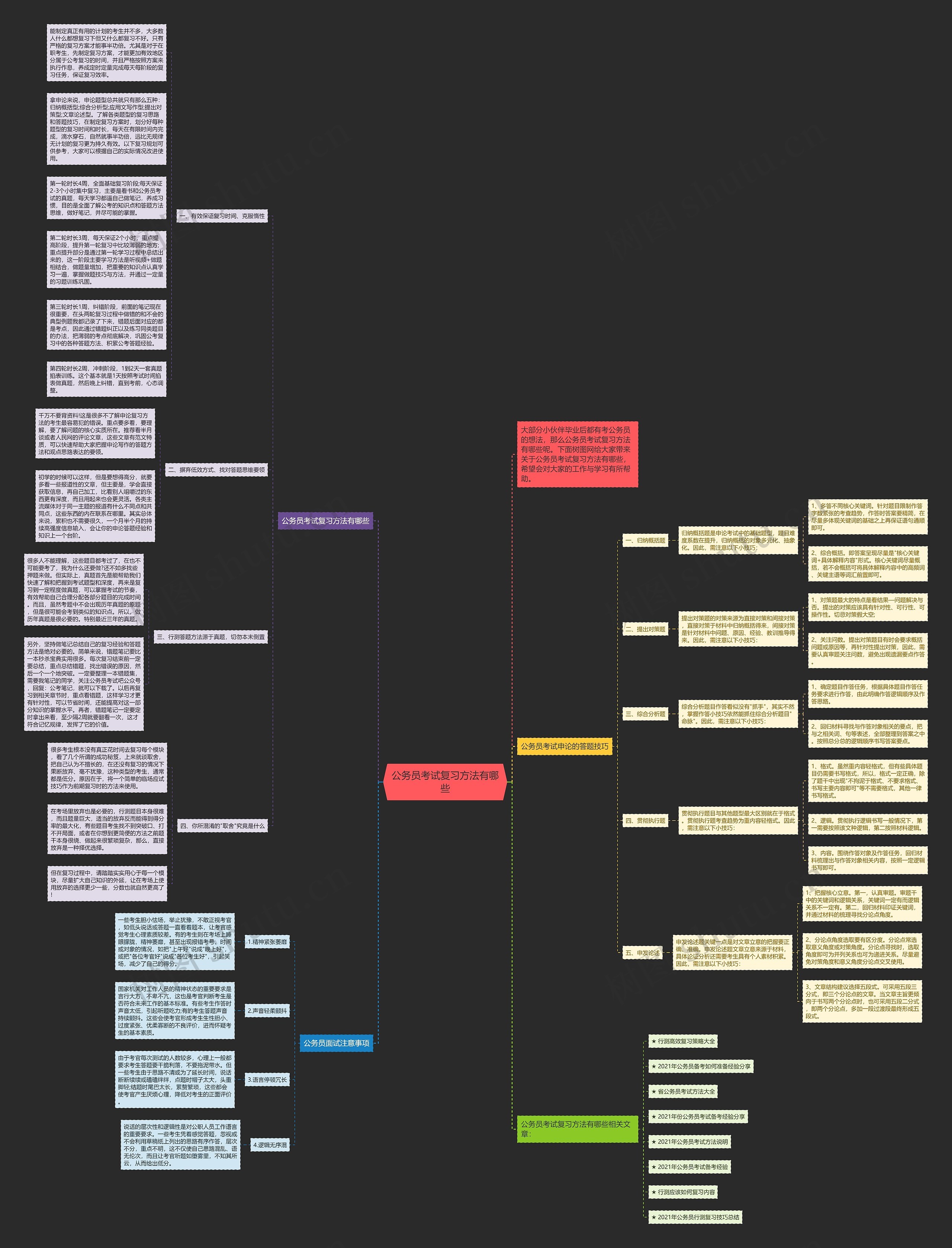 公务员考试复习方法有哪些思维导图