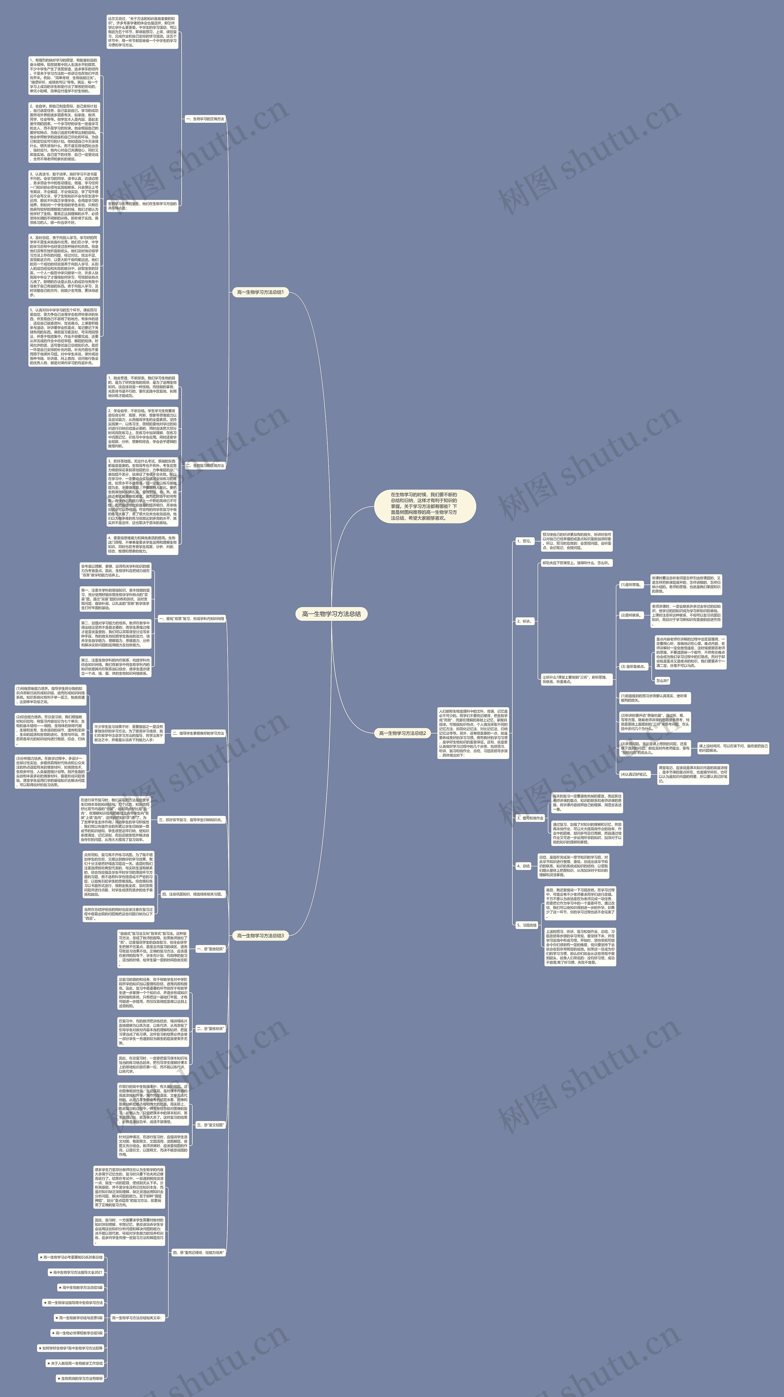 高一生物学习方法总结思维导图