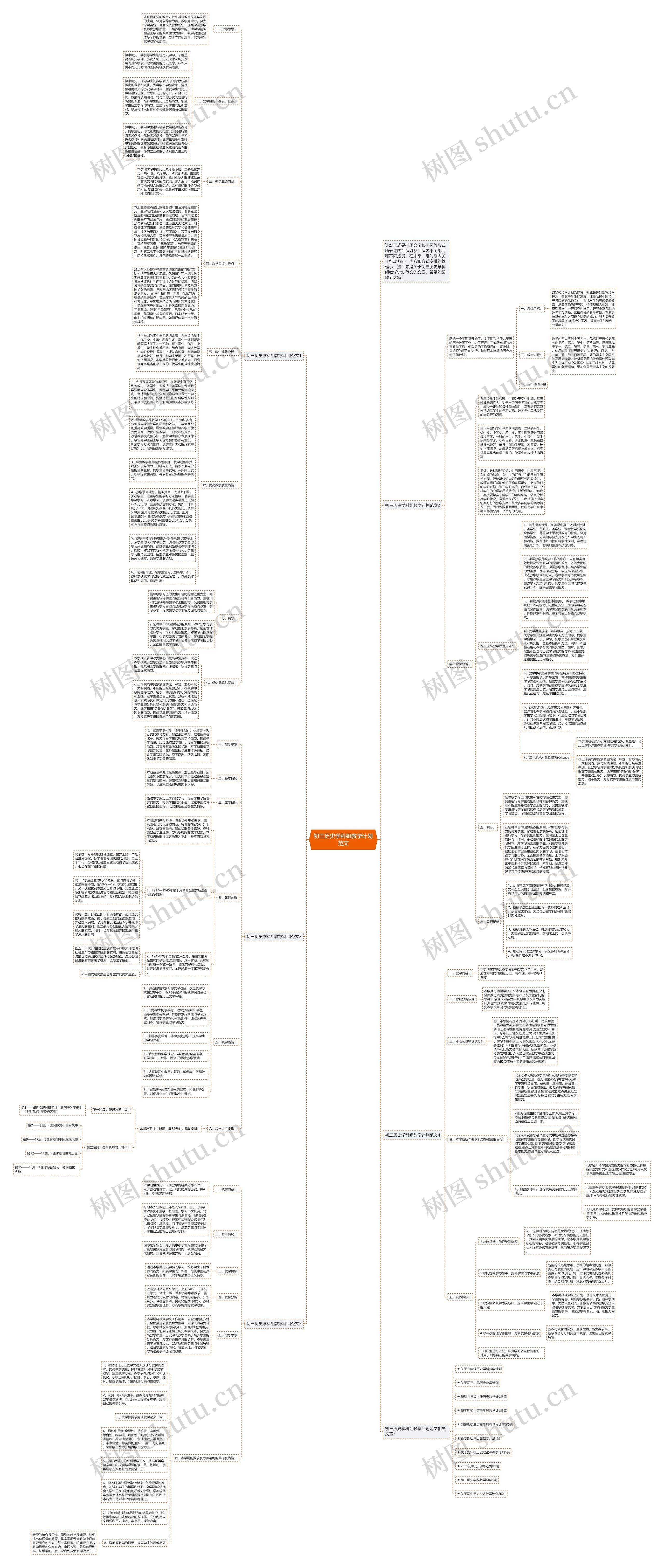 初三历史学科组教学计划范文思维导图