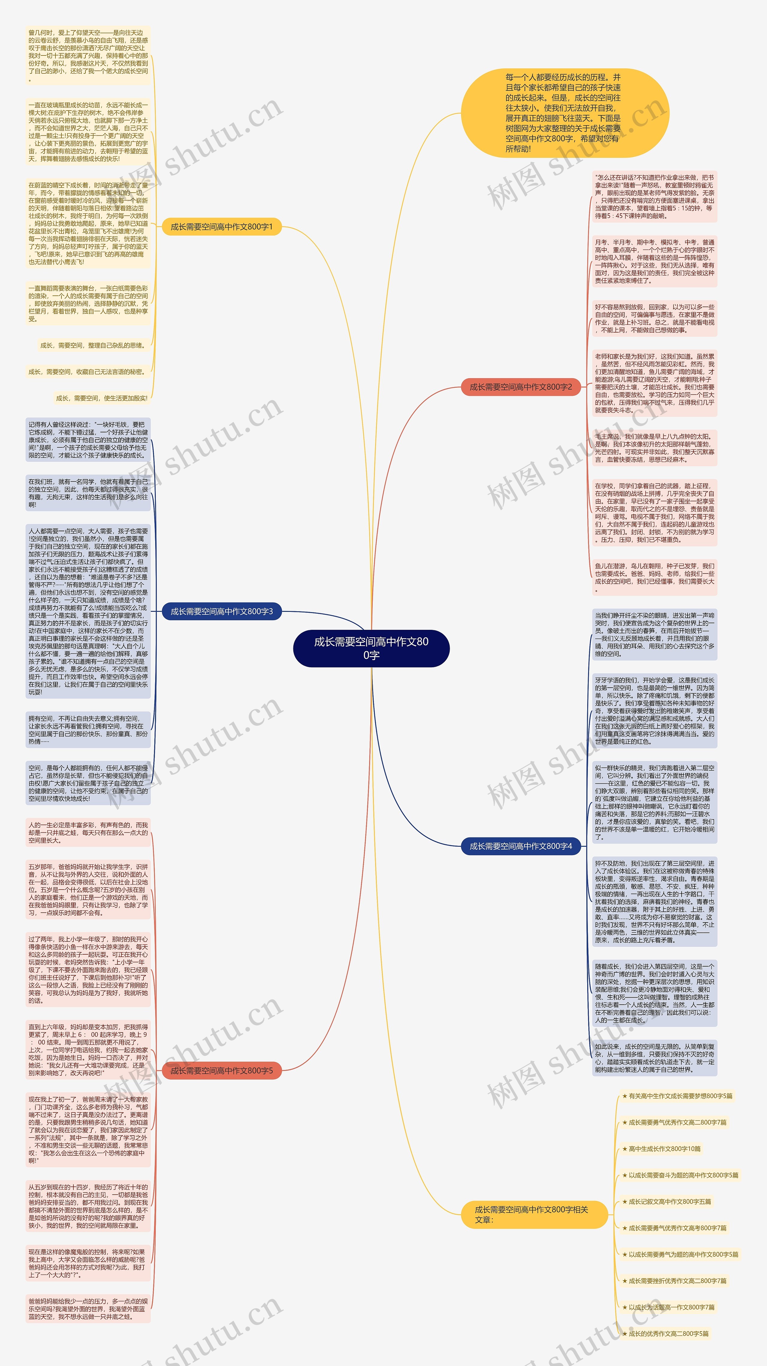 成长需要空间高中作文800字思维导图