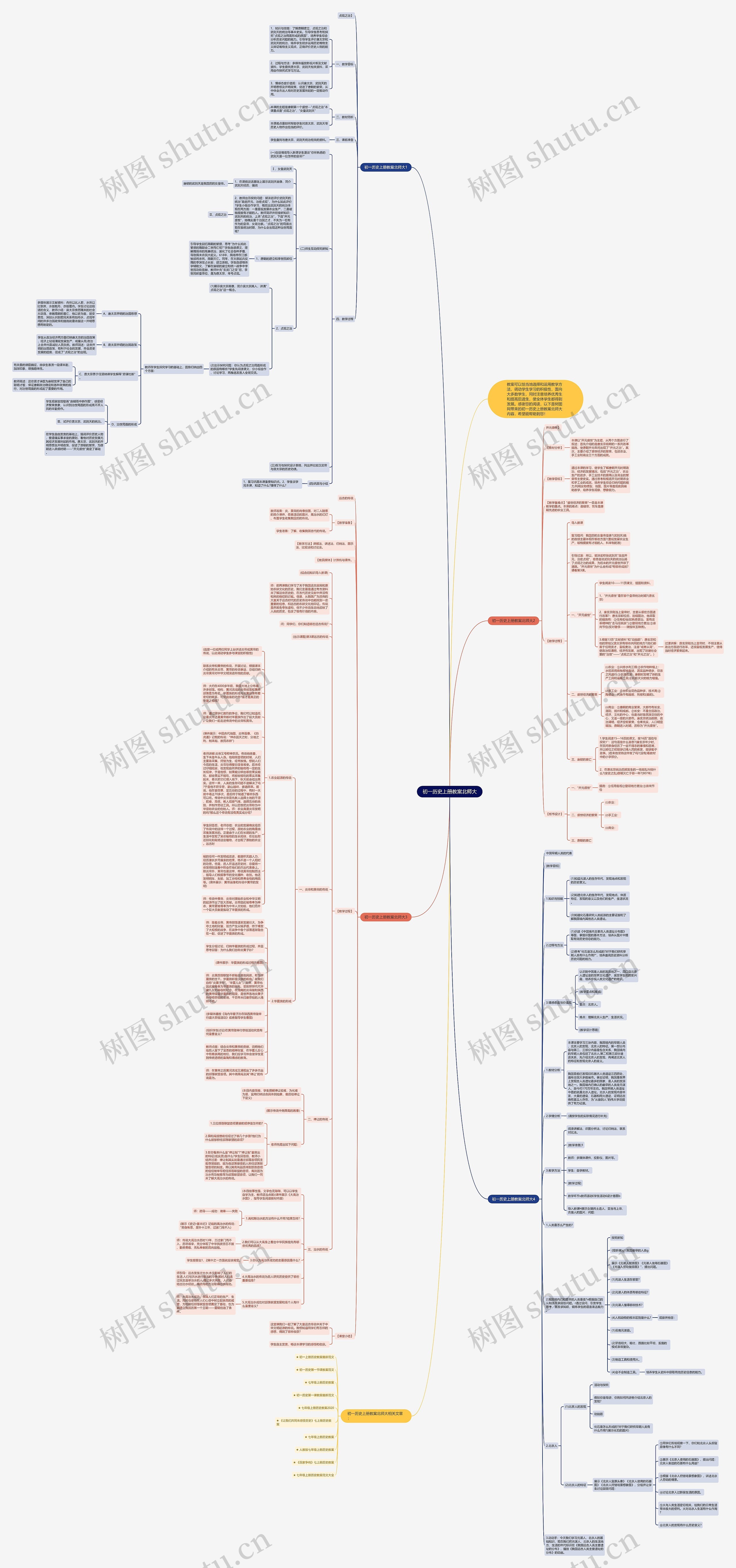 初一历史上册教案北师大思维导图