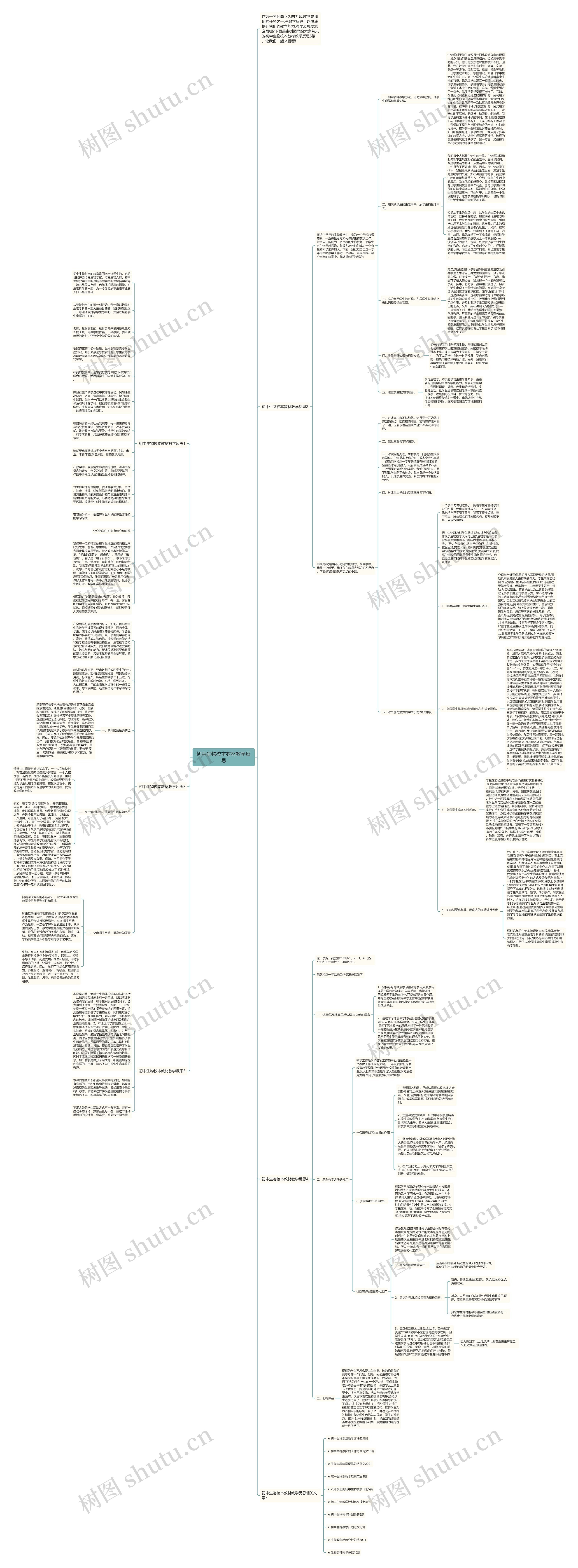 初中生物校本教材教学反思思维导图