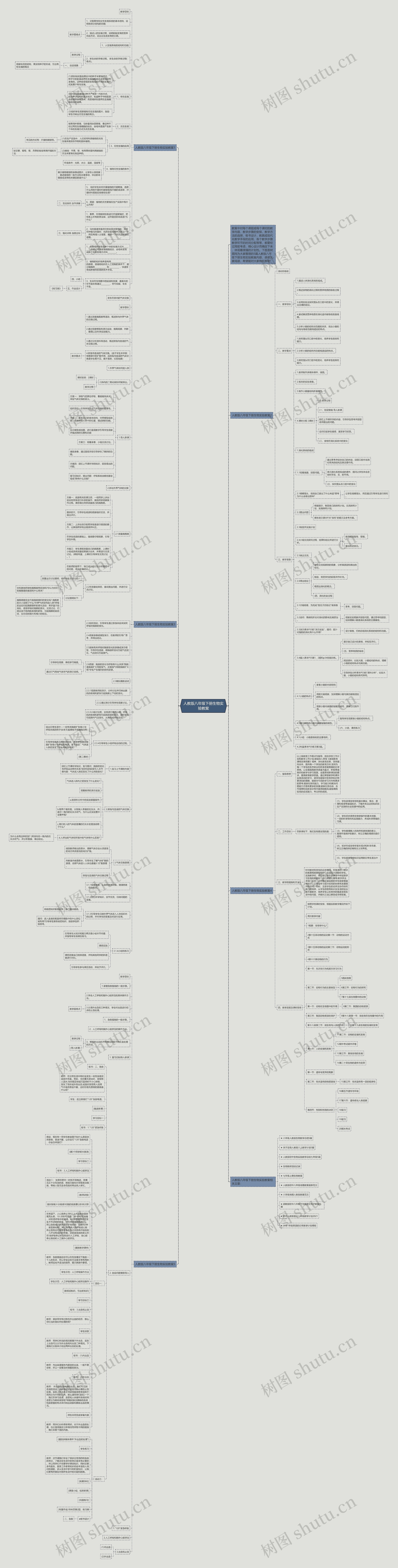 人教版八年级下册生物实验教案思维导图