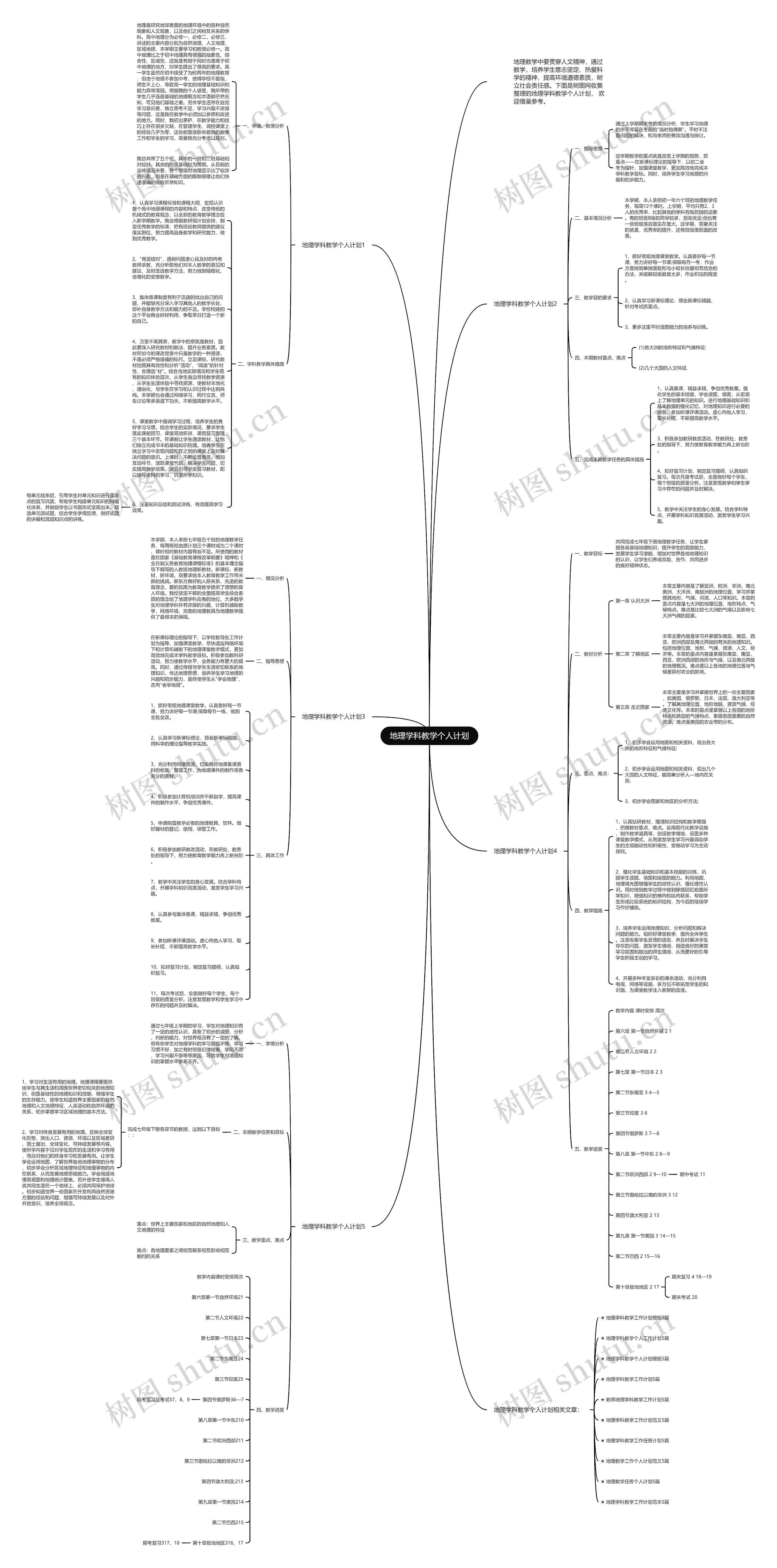 地理学科教学个人计划思维导图