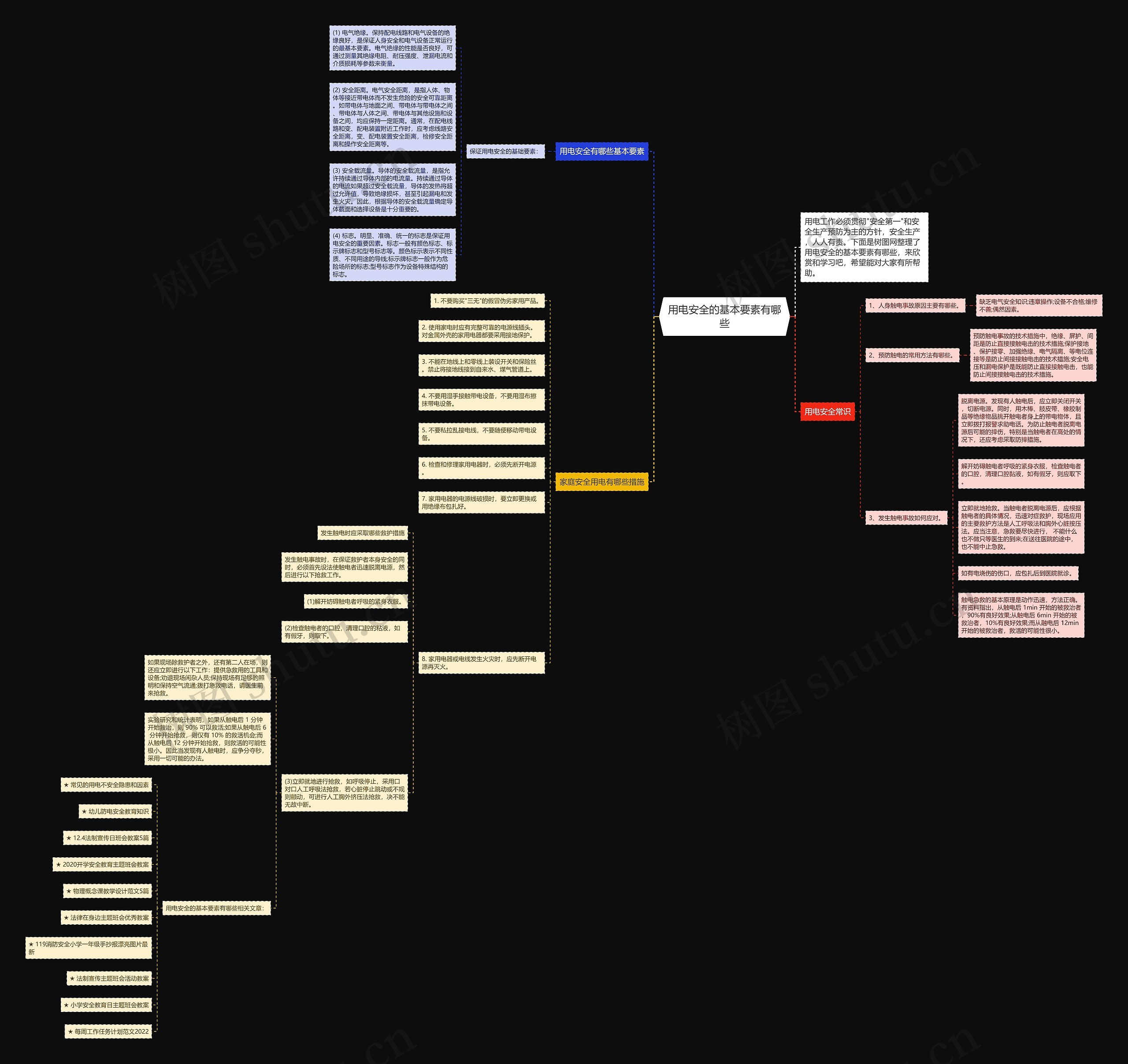 用电安全的基本要素有哪些思维导图