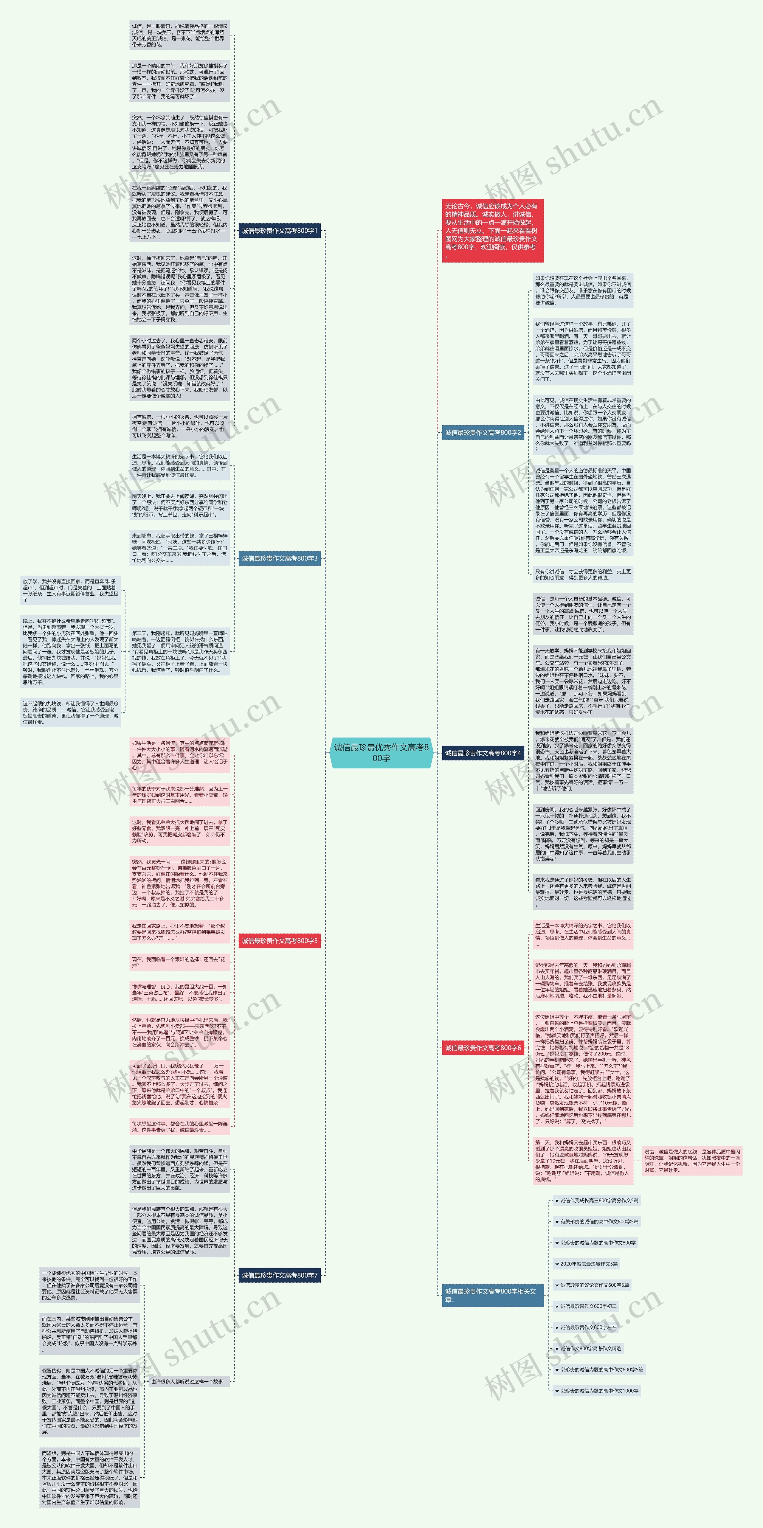 诚信最珍贵优秀作文高考800字