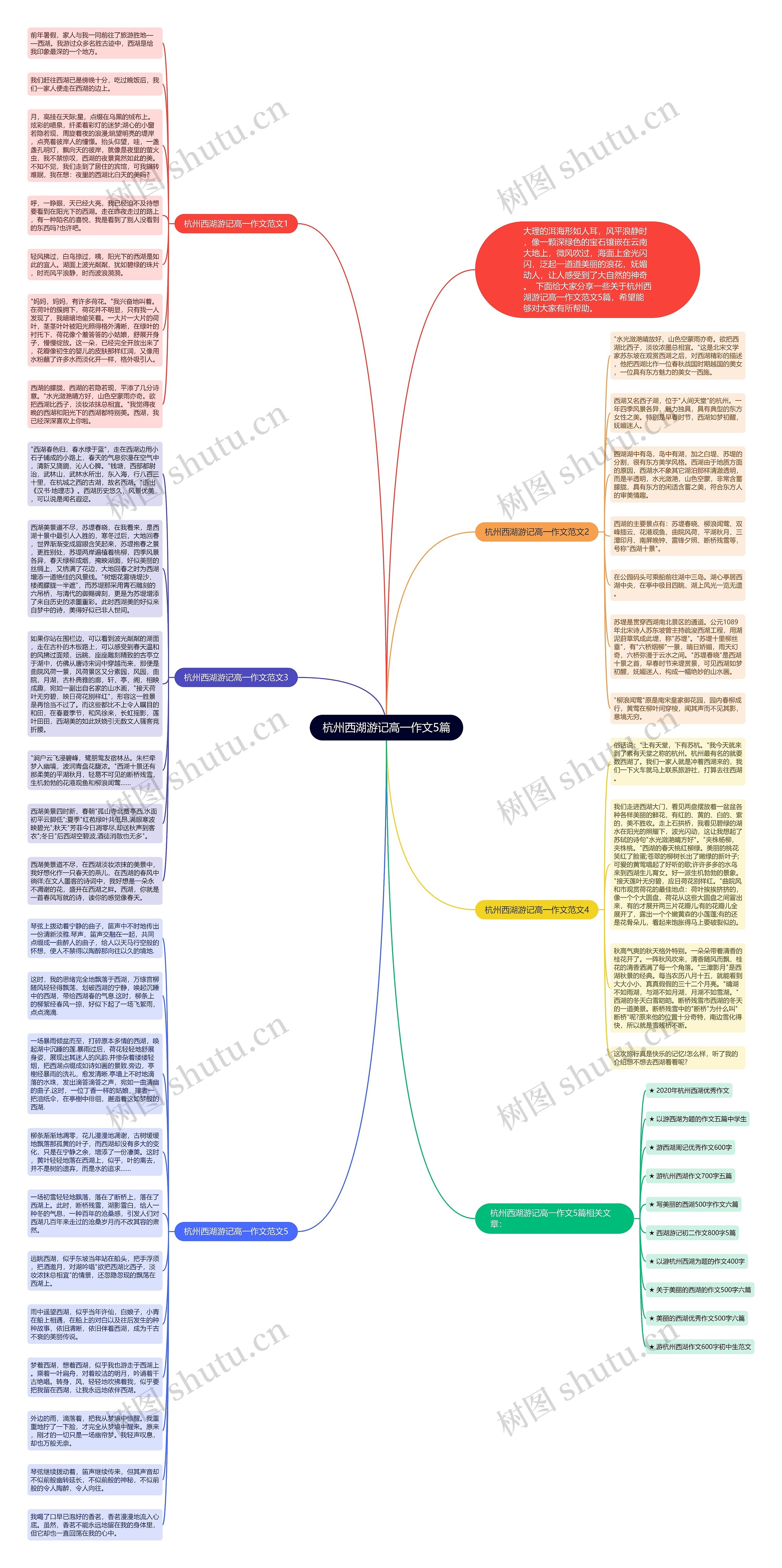 杭州西湖游记高一作文5篇思维导图