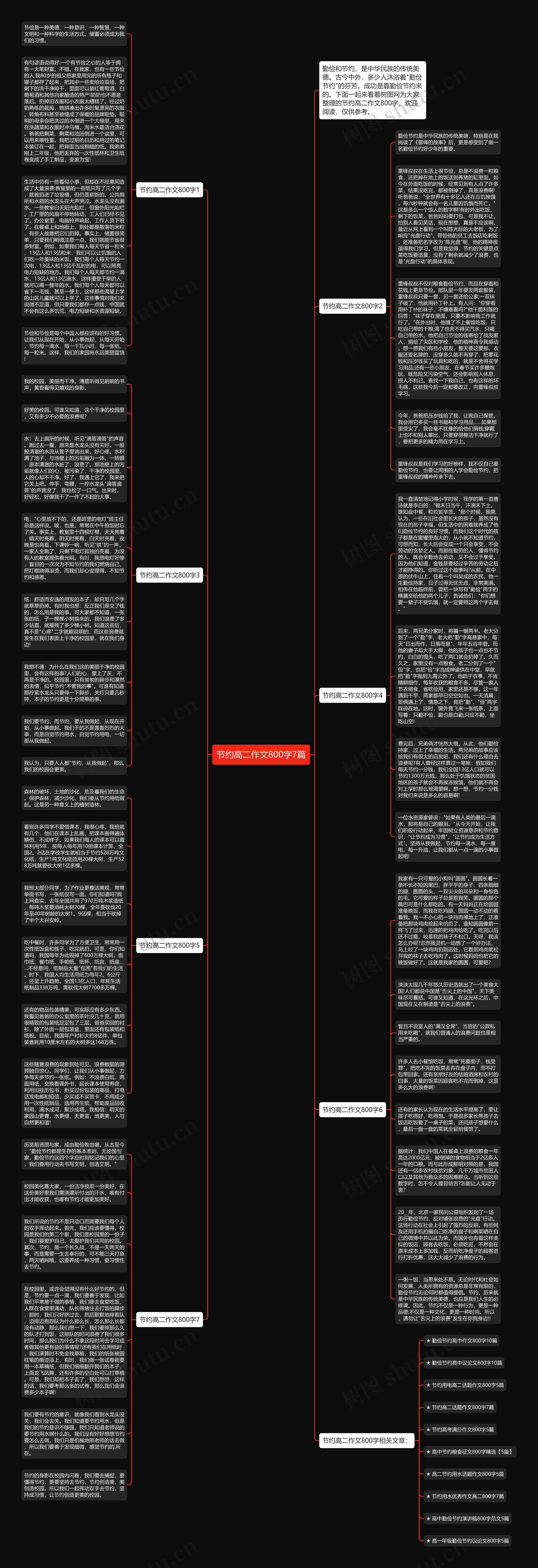 节约高二作文800字7篇思维导图