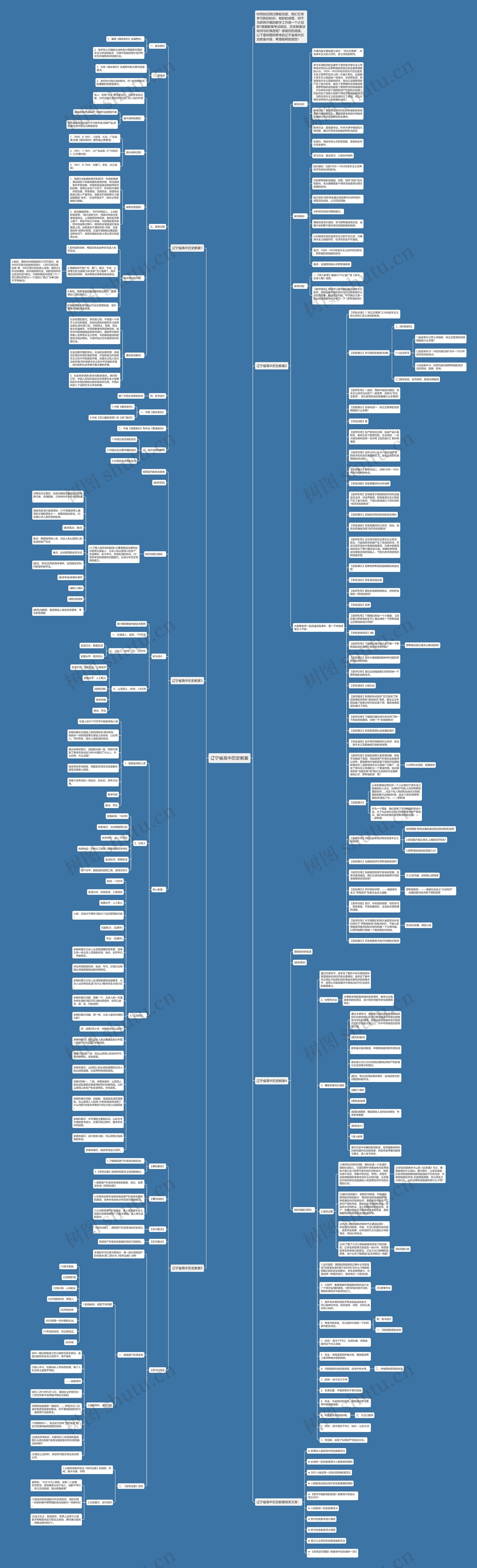 辽宁省高中历史教案思维导图