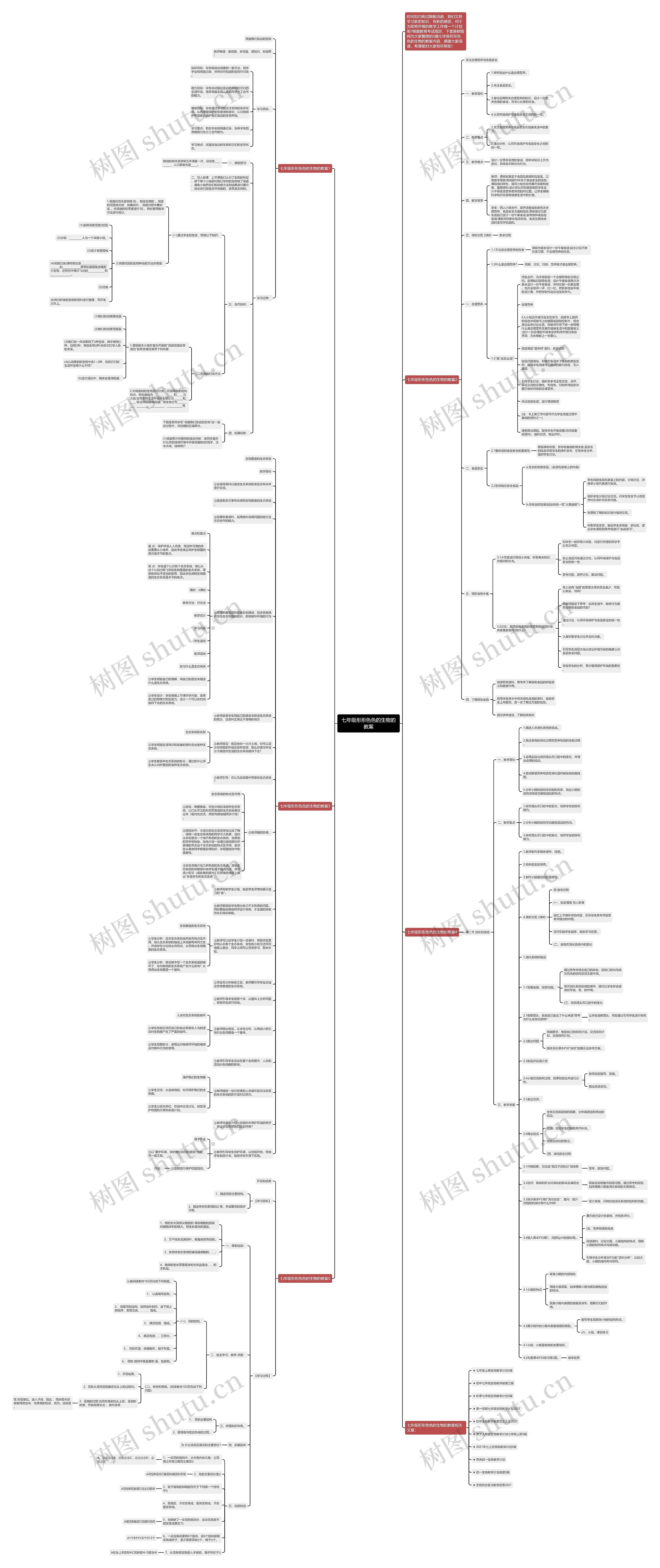 七年级形形色色的生物的教案思维导图高清图 七年级形形色色的生物的教案思维导图