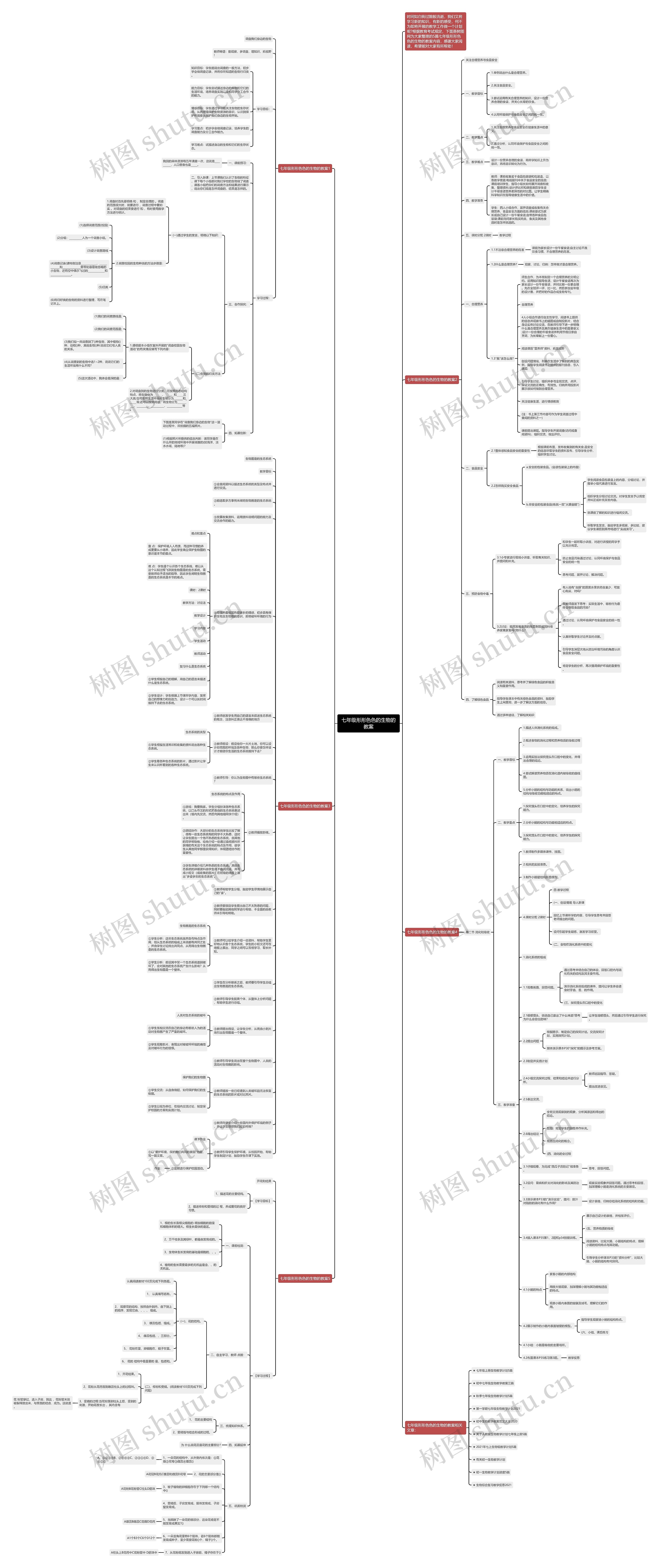 七年级形形色色的生物的教案思维导图